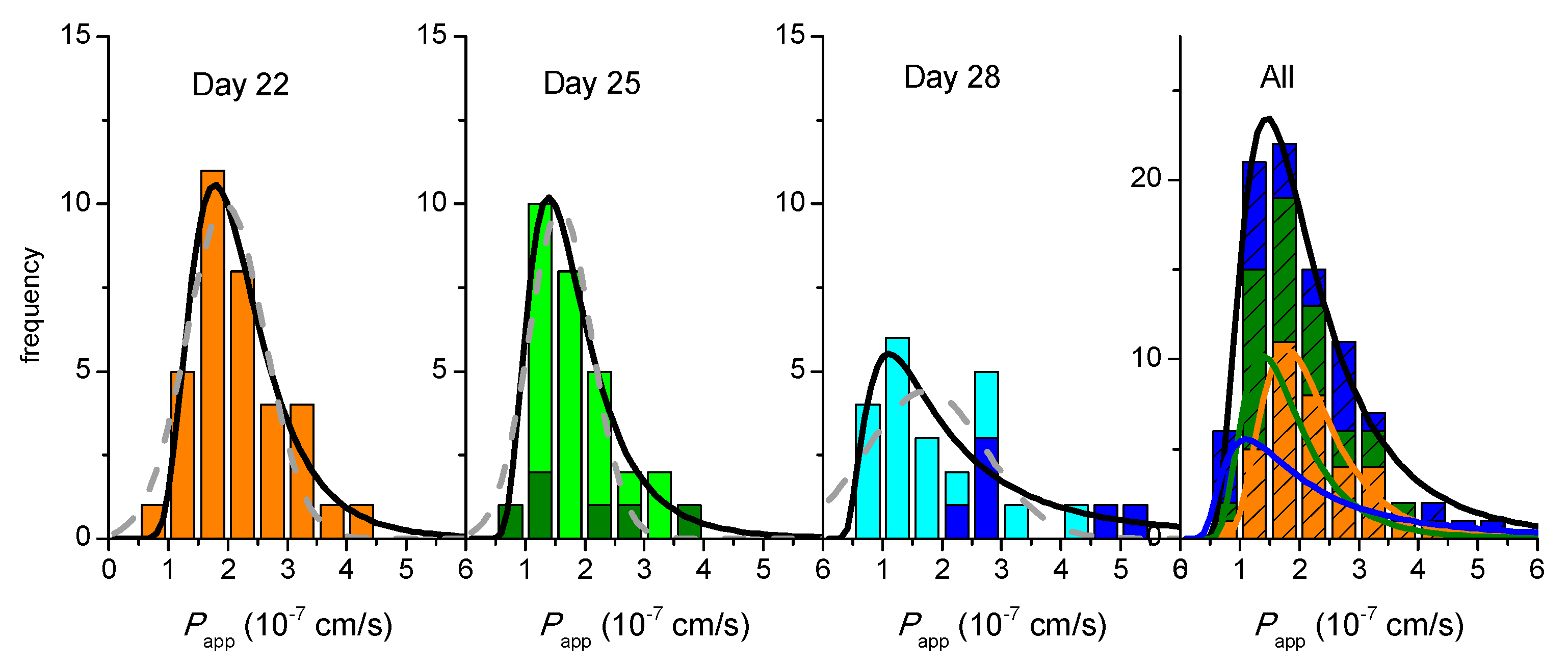 Pharmaceutics 13 01563 g003