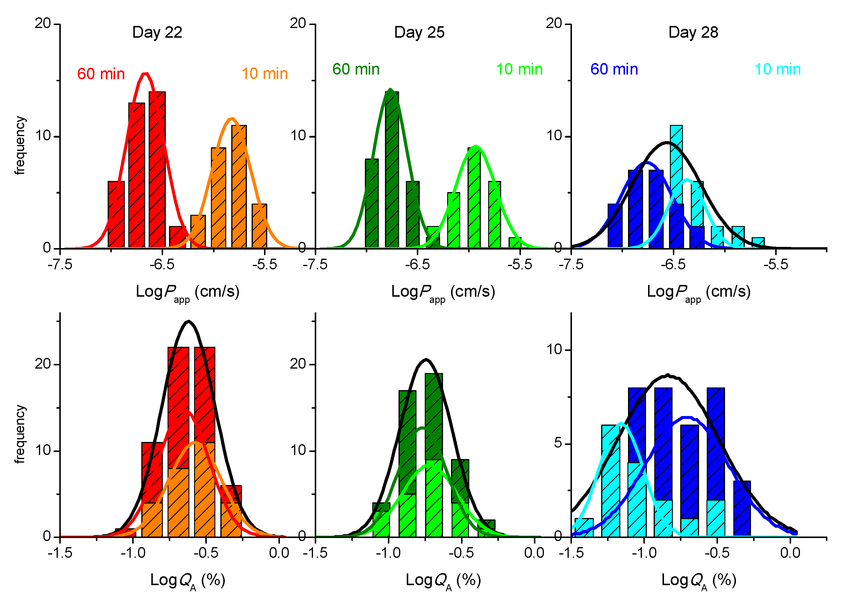 Pharmaceutics 13 01563 g004