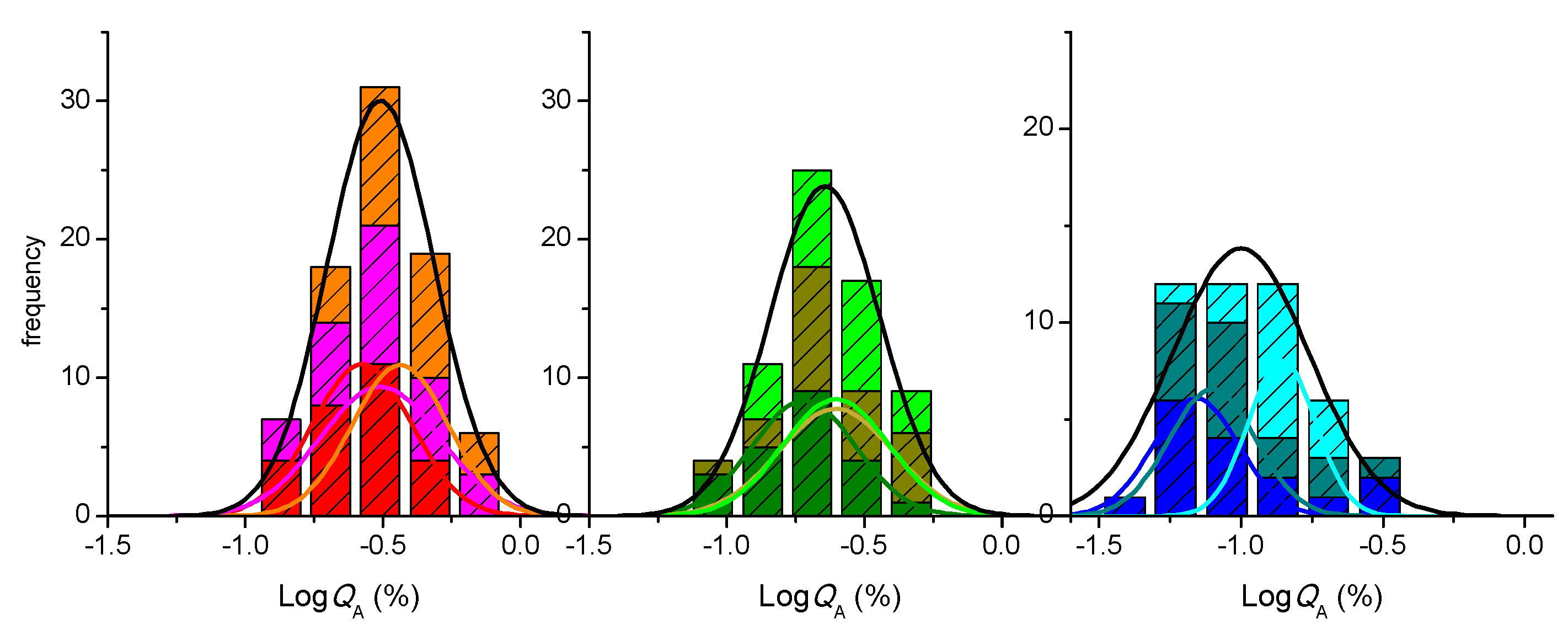 Pharmaceutics 13 01563 g005