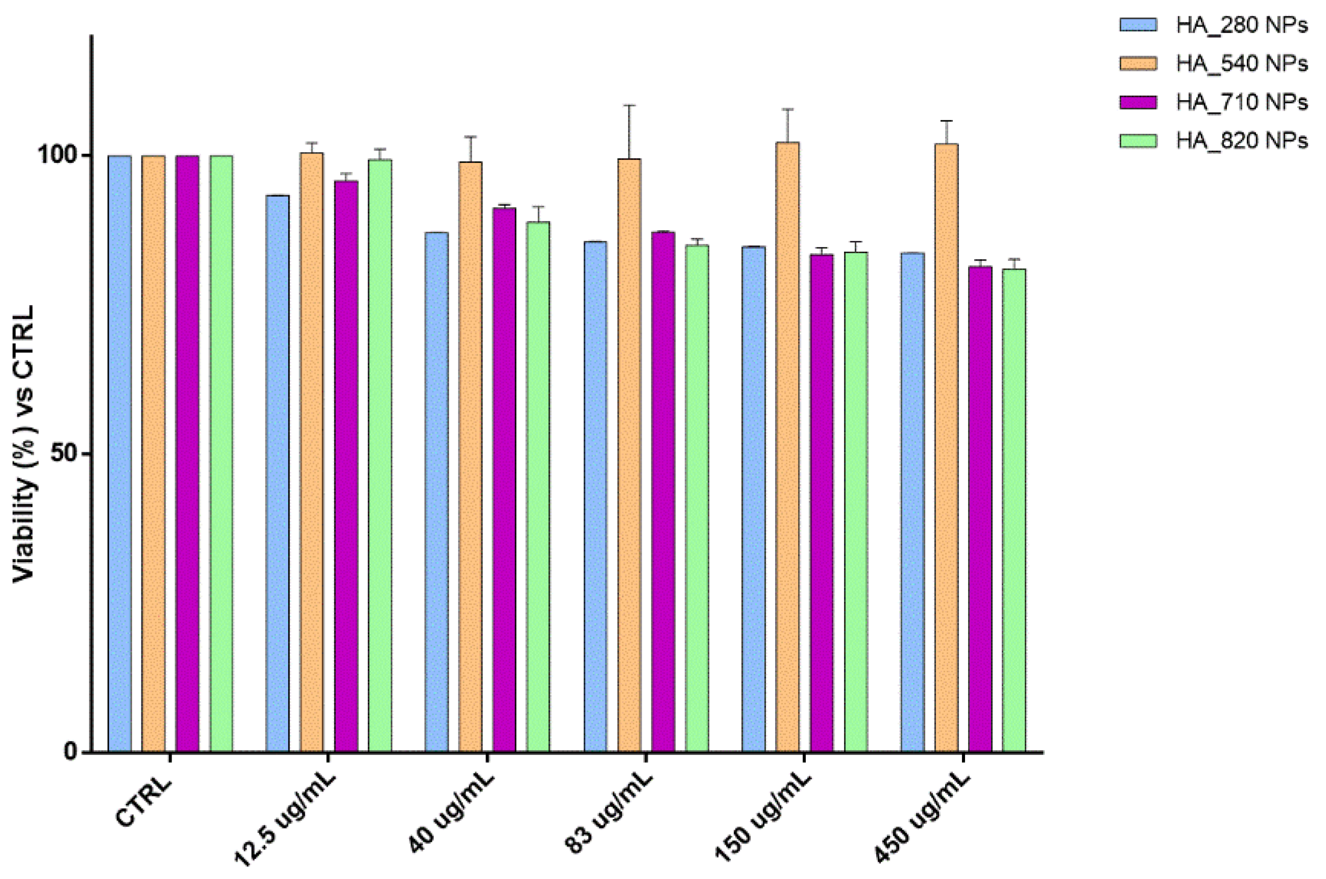 Pharmaceutics 13 01565 g006