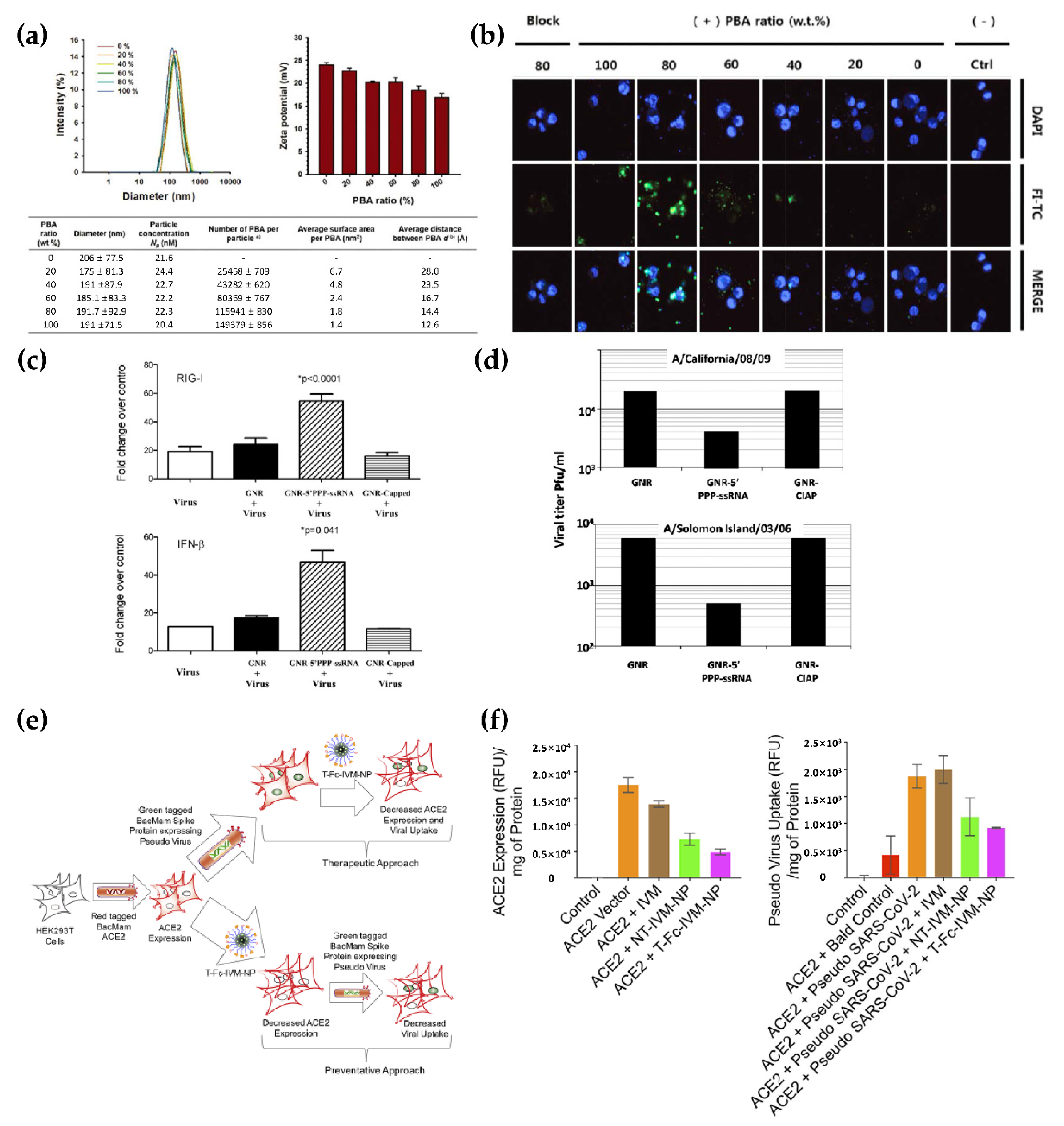 Pharmaceutics 13 01570 g005