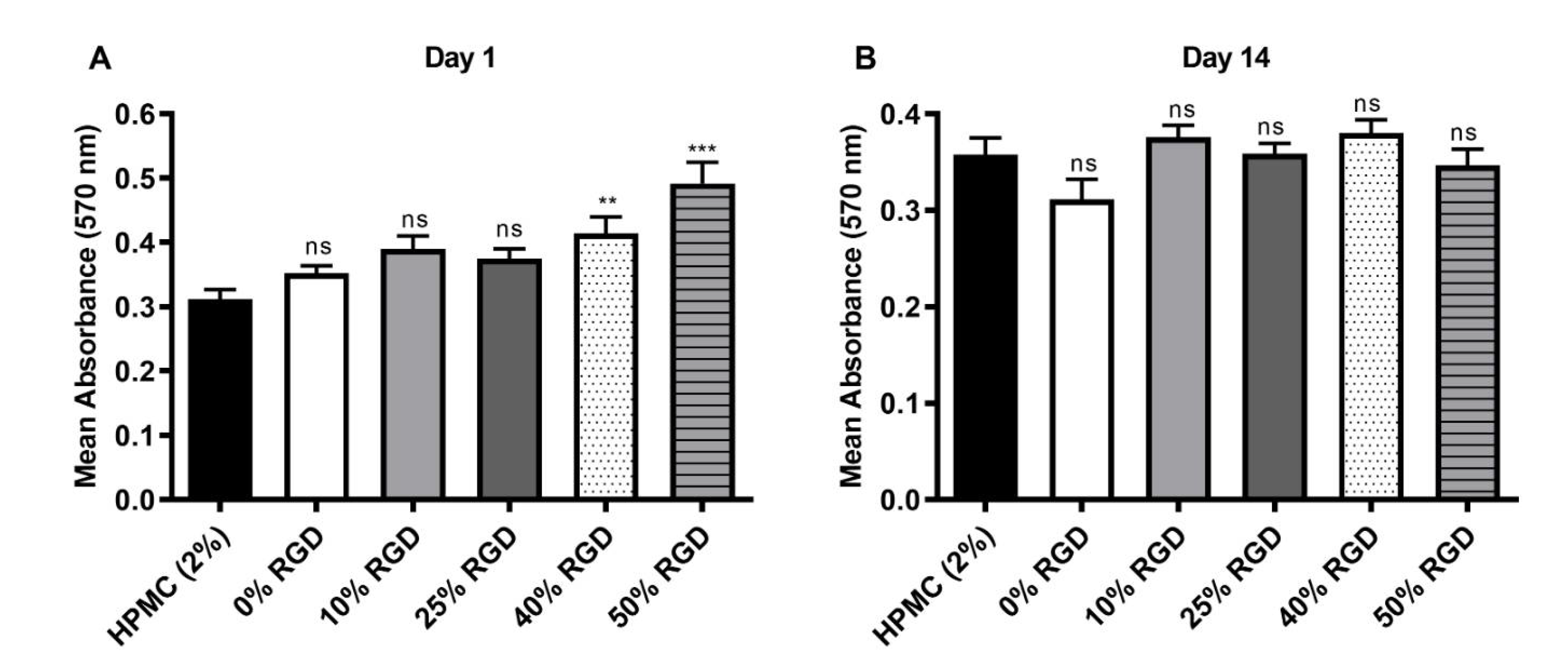 Pharmaceutics 13 01575 g003