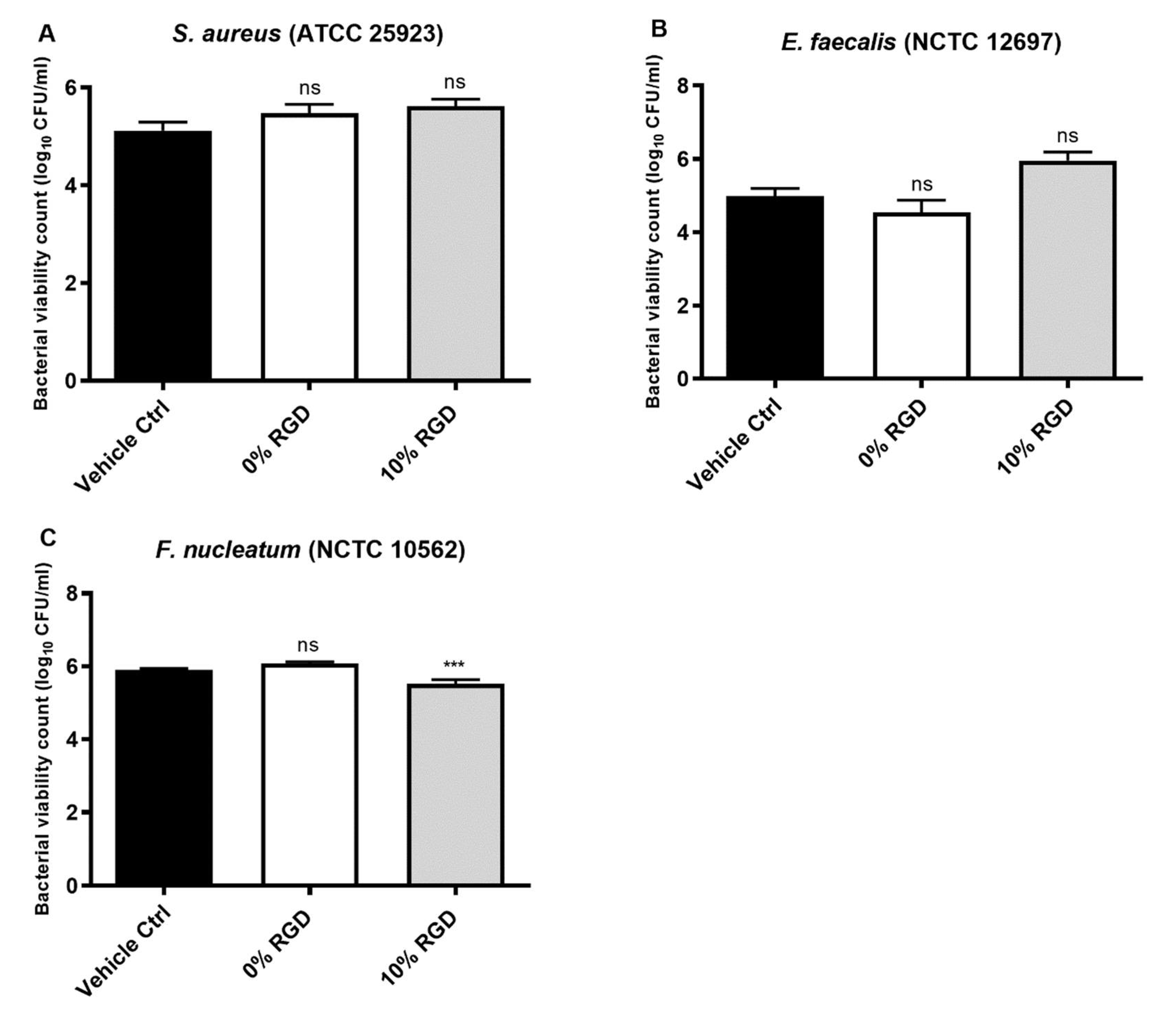 Pharmaceutics 13 01575 g006