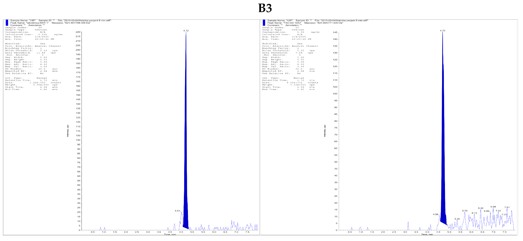 Pharmaceutics 13 01576 g001c