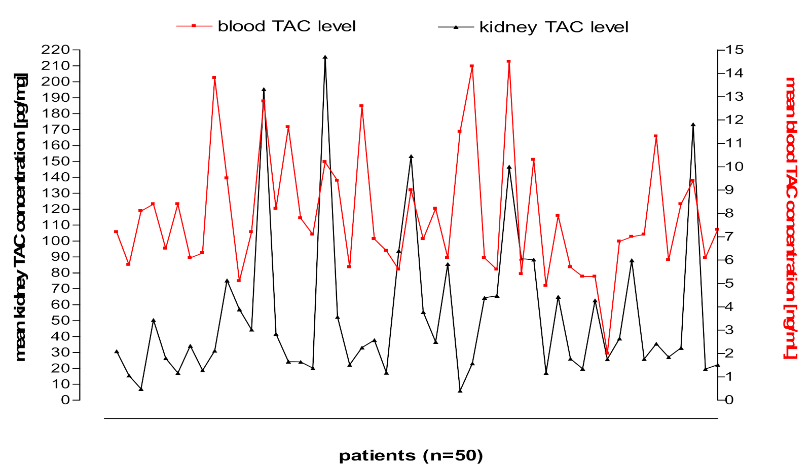 Pharmaceutics 13 01576 g003