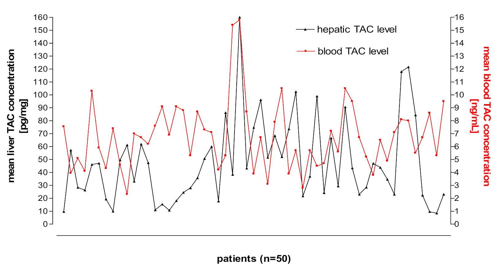 Pharmaceutics 13 01576 g004