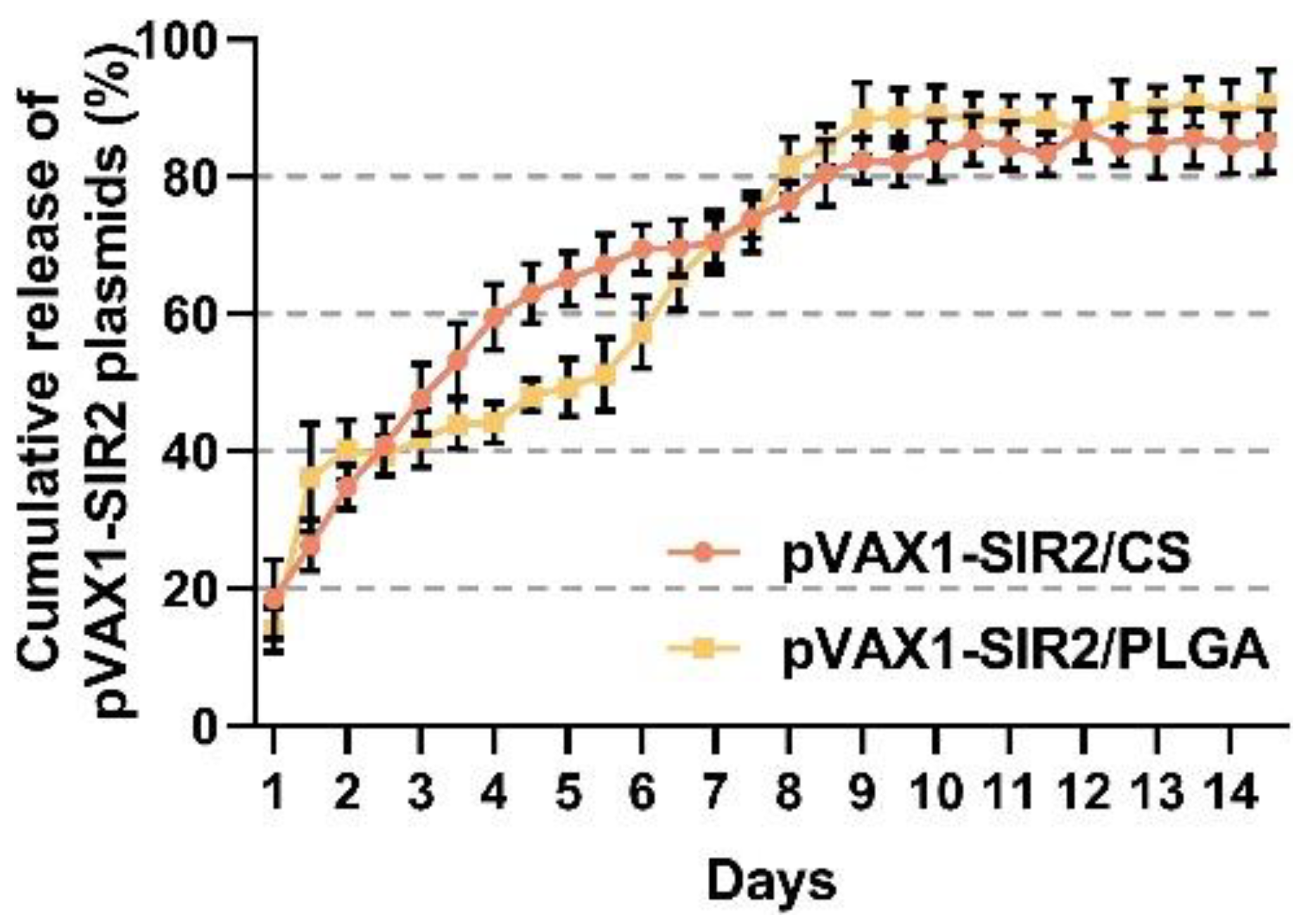 Pharmaceutics 13 01582 g003 Pharmaceutics 13 01582 g003