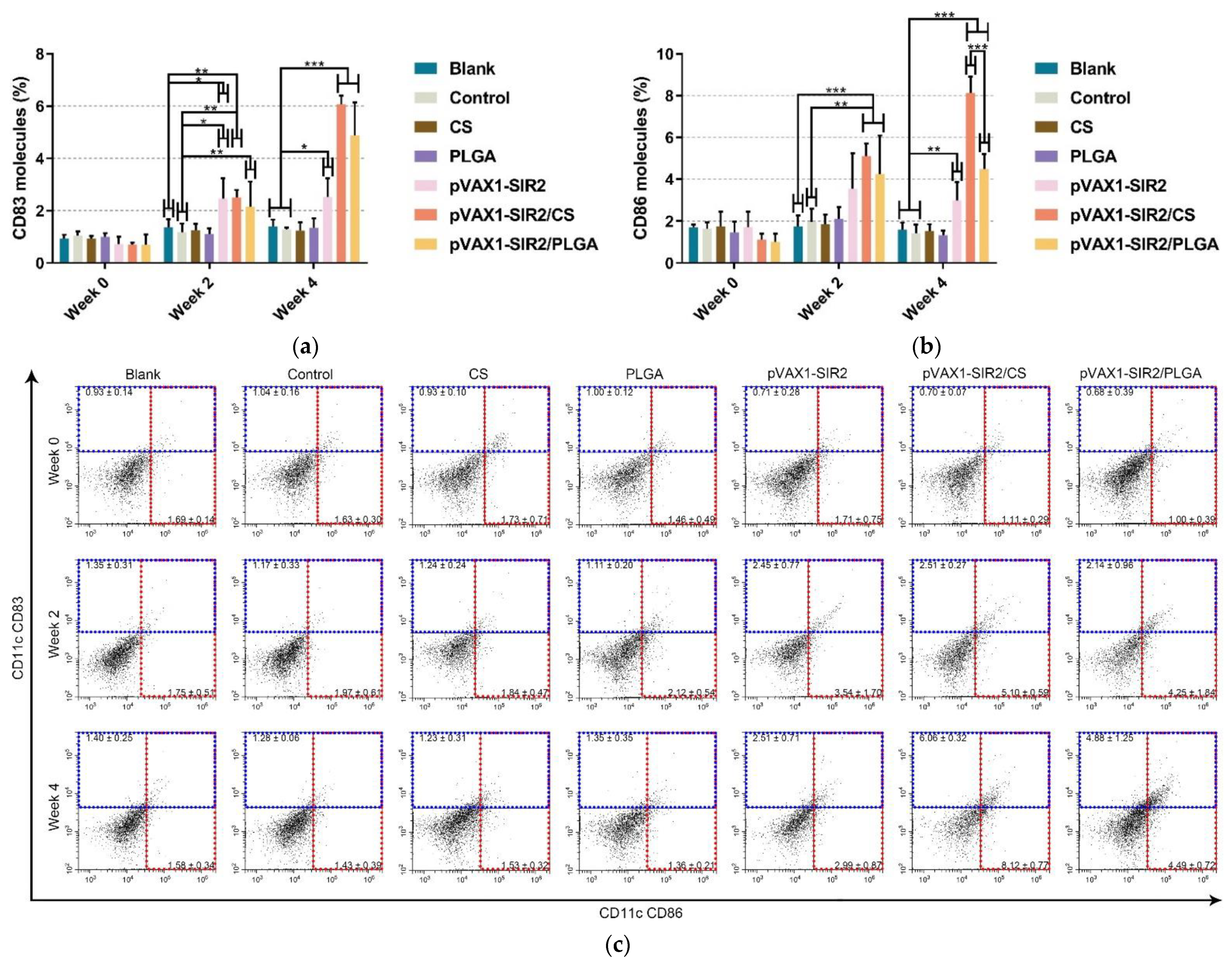 Pharmaceutics 13 01582 g007 Pharmaceutics 13 01582 g007