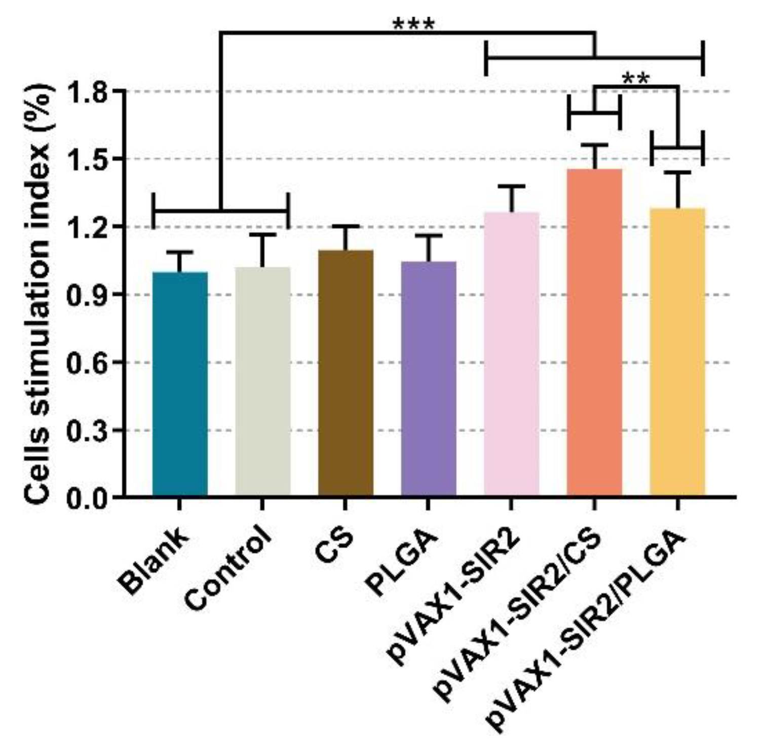 Pharmaceutics 13 01582 g009 Pharmaceutics 13 01582 g009