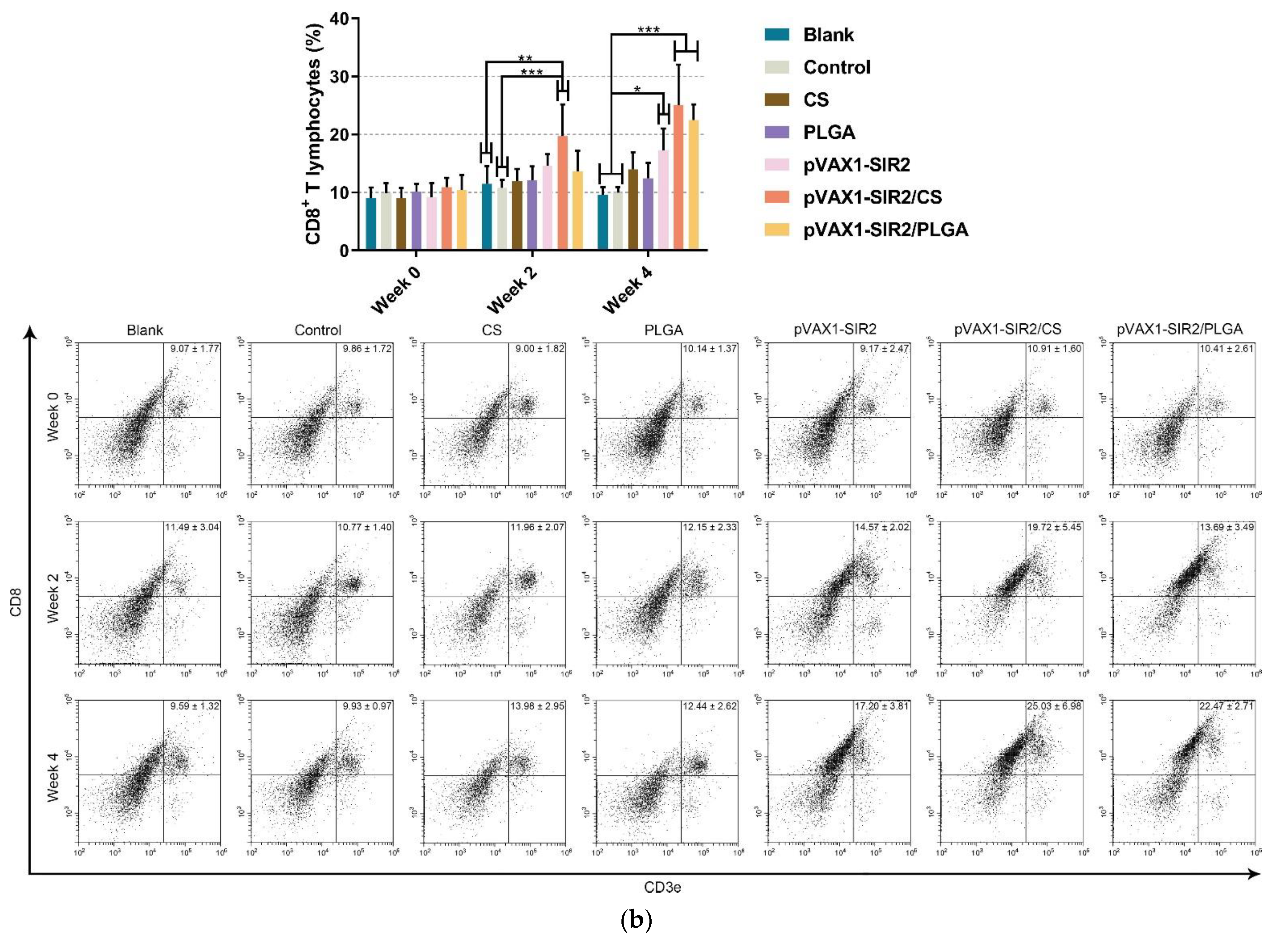 Pharmaceutics 13 01582 g010b Pharmaceutics 13 01582 g010b