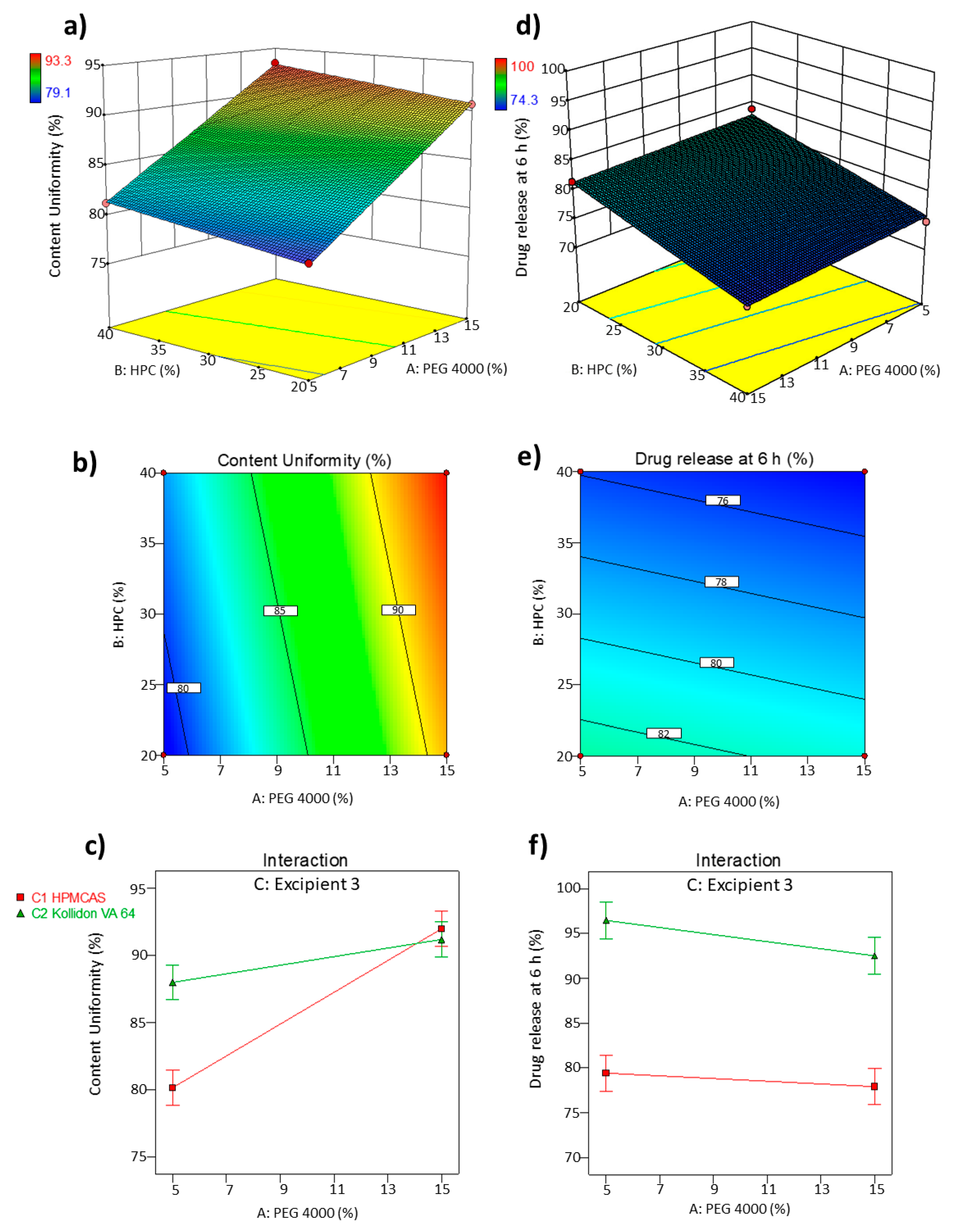 Pharmaceutics 13 01583 g001