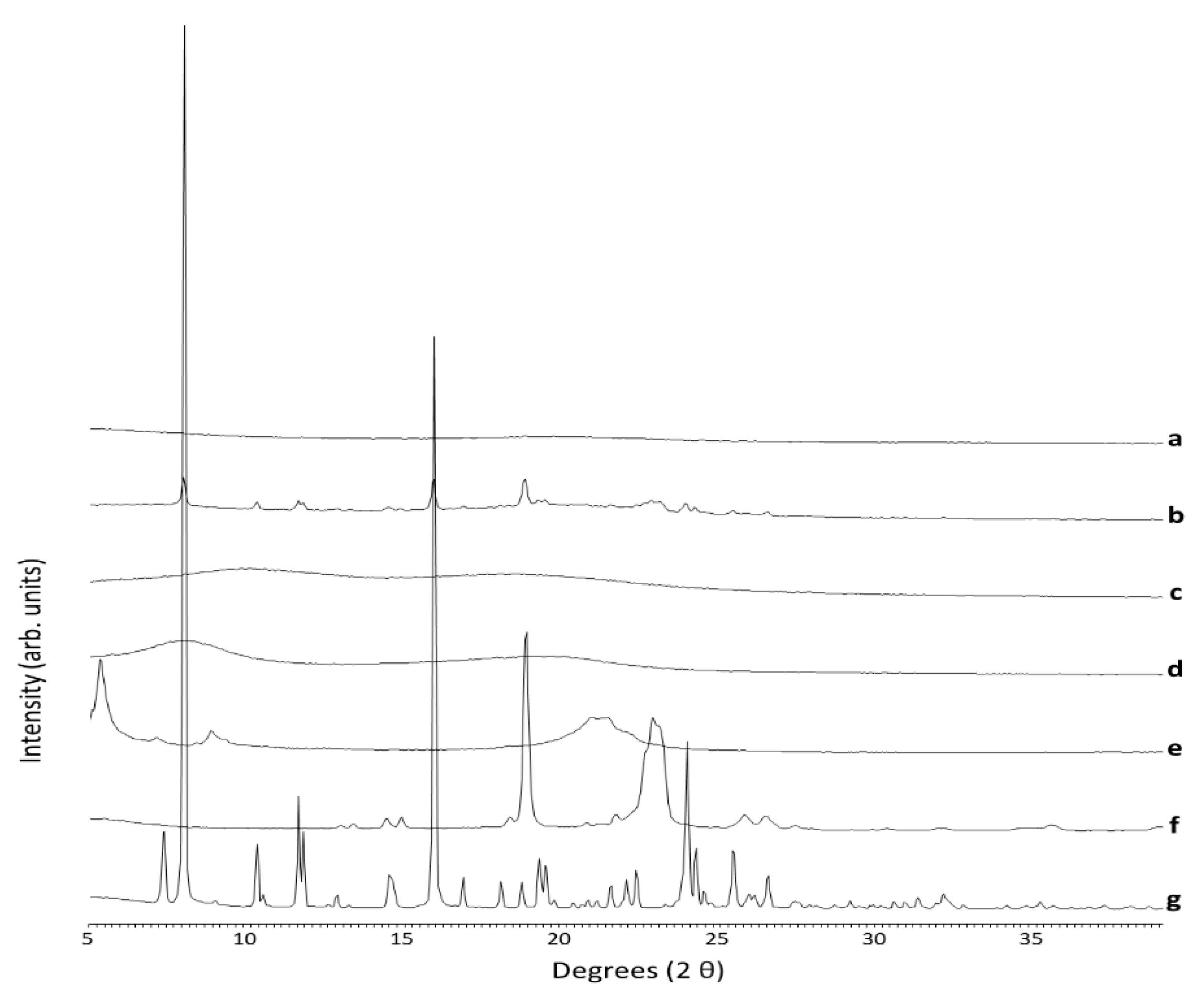 Pharmaceutics 13 01583 g003