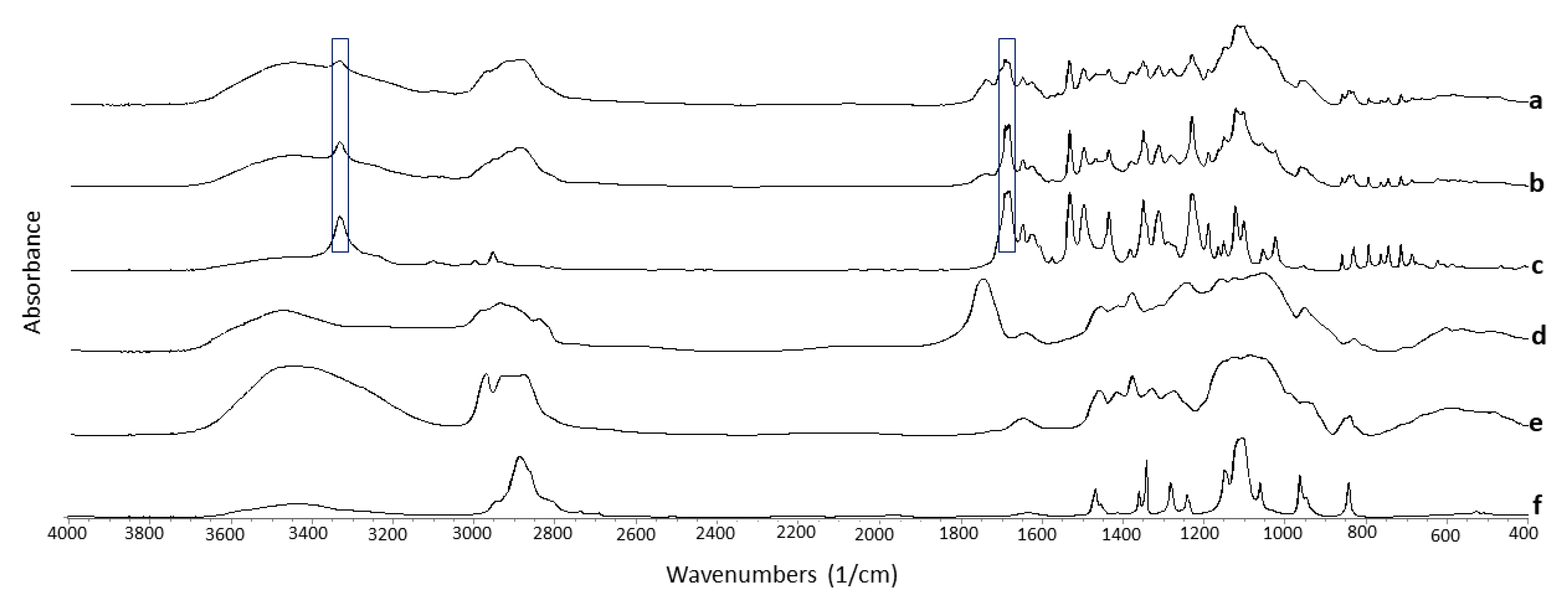 Pharmaceutics 13 01583 g005