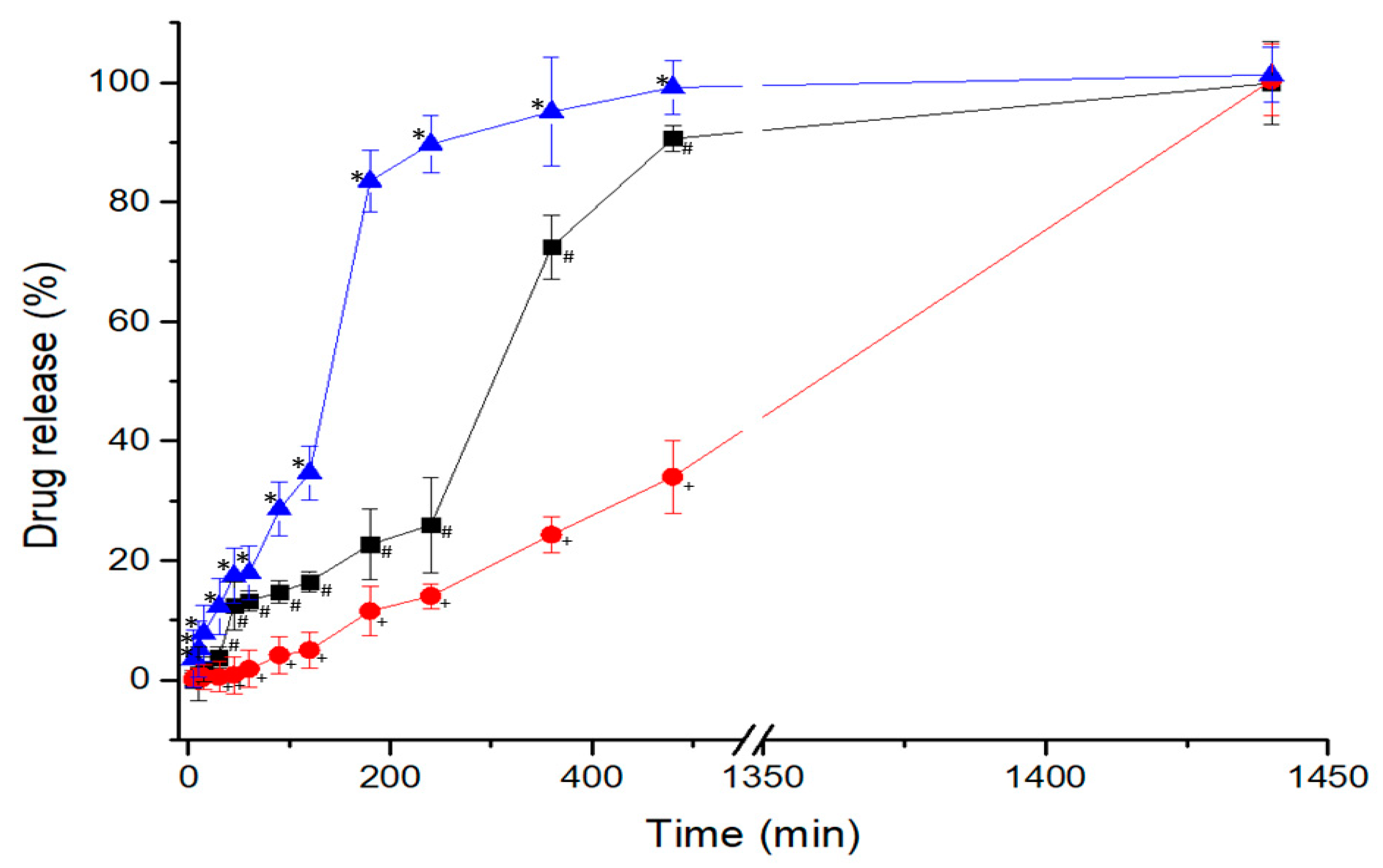 Pharmaceutics 13 01583 g006