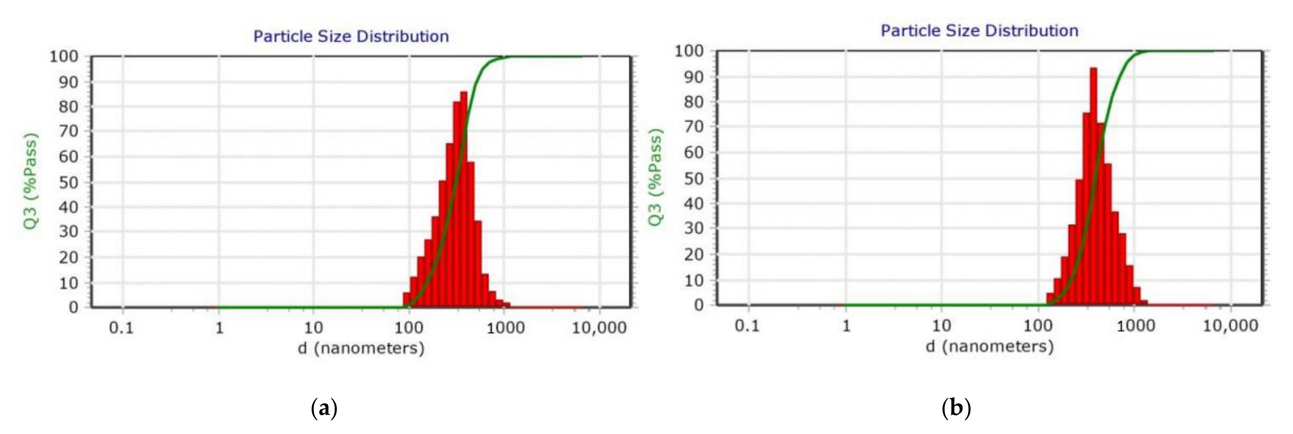 Pharmaceutics 13 01590 g003