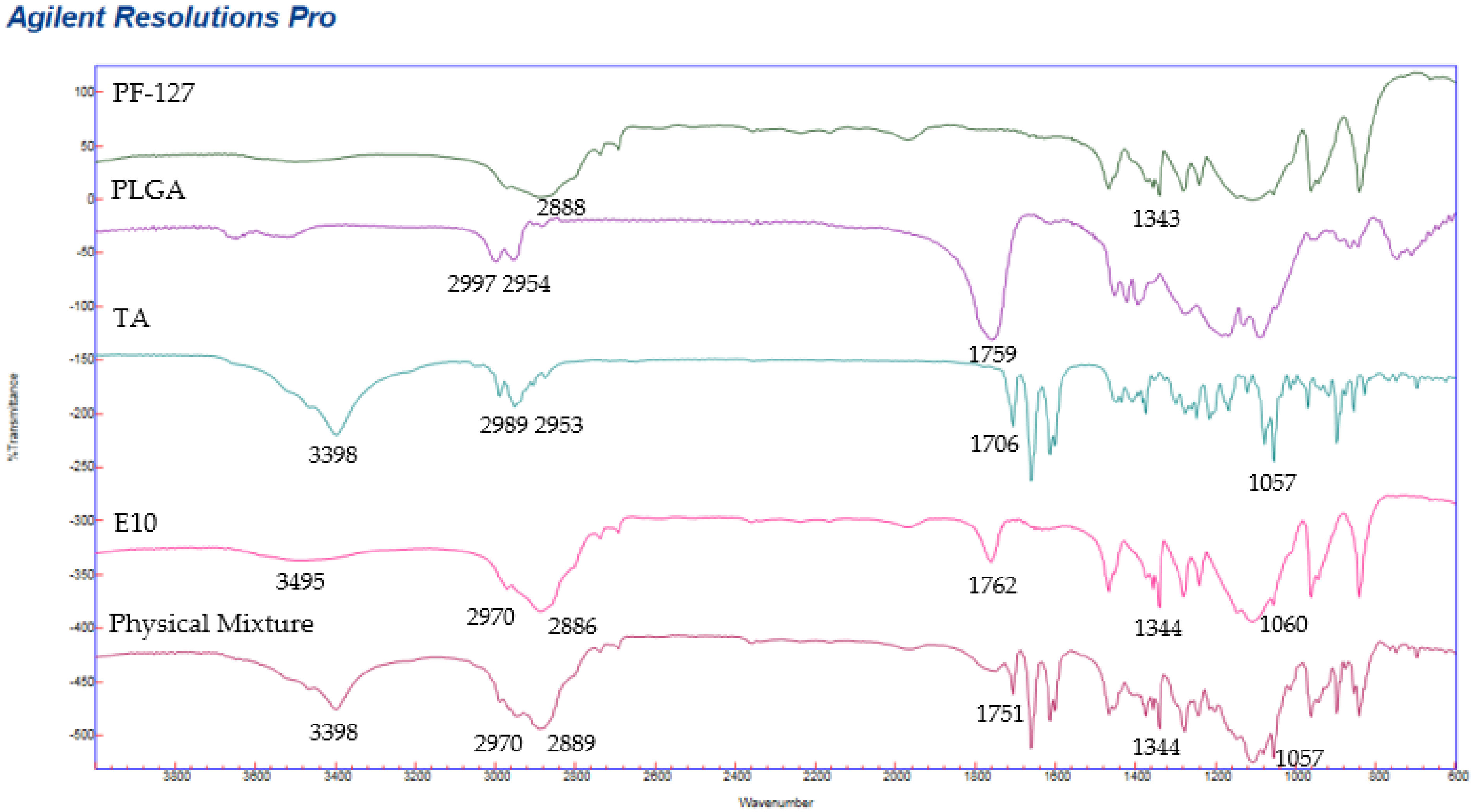Pharmaceutics 13 01590 g007