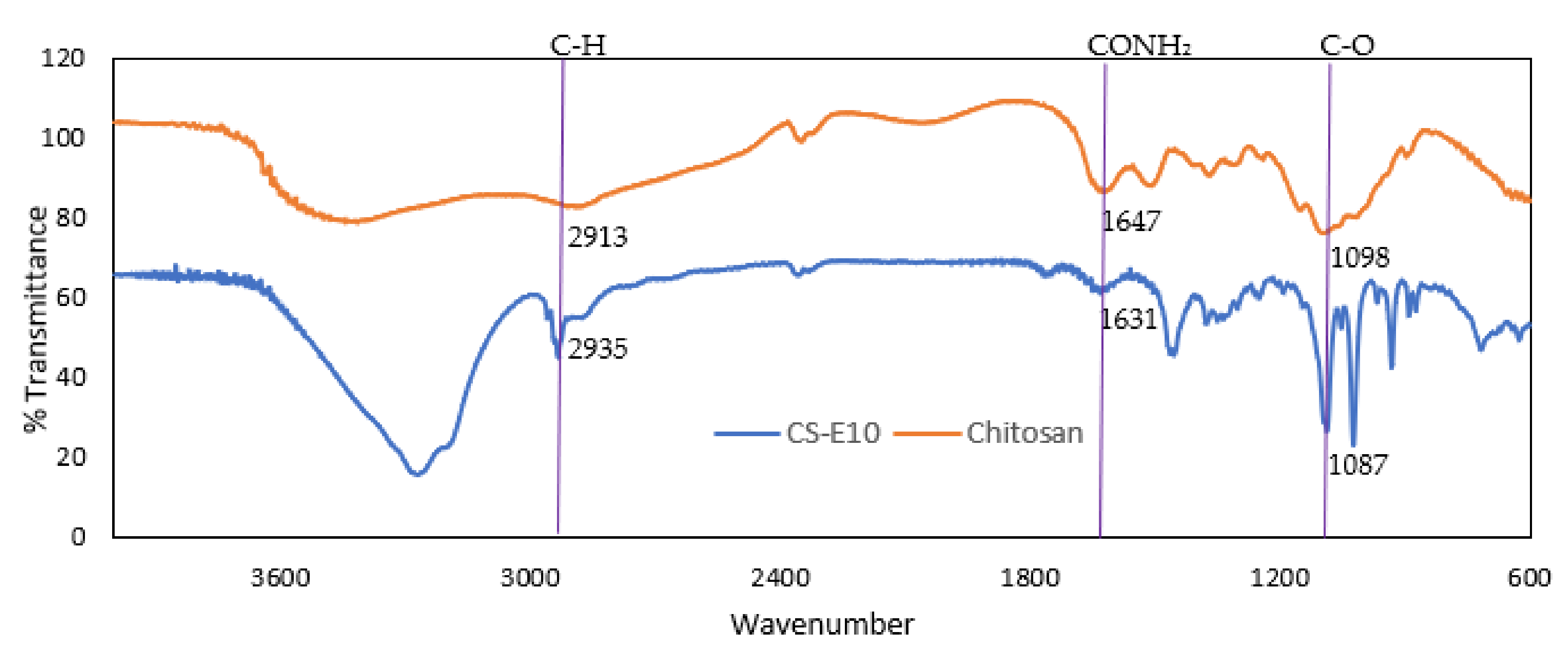 Pharmaceutics 13 01590 g008