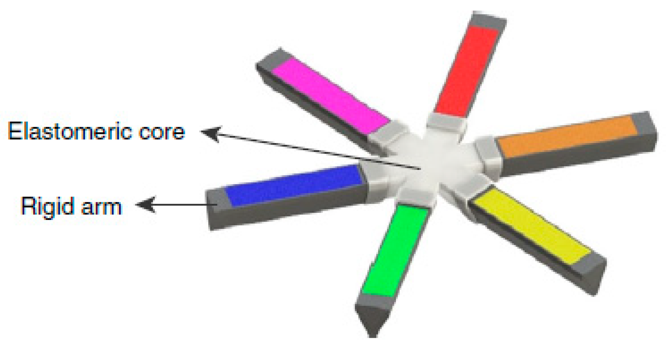 Pharmaceutics 13 01591 g008