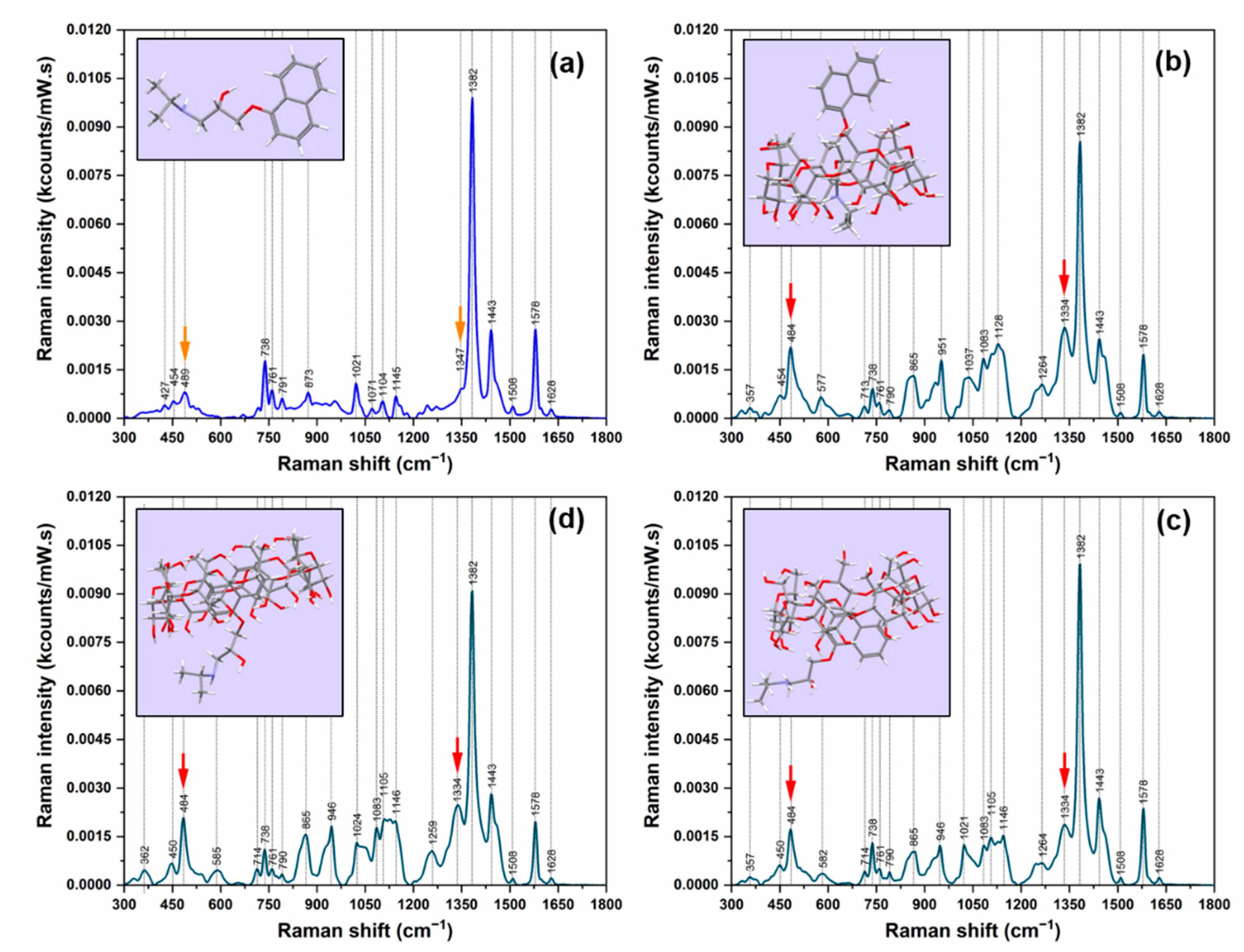 Pharmaceutics 13 01594 g002