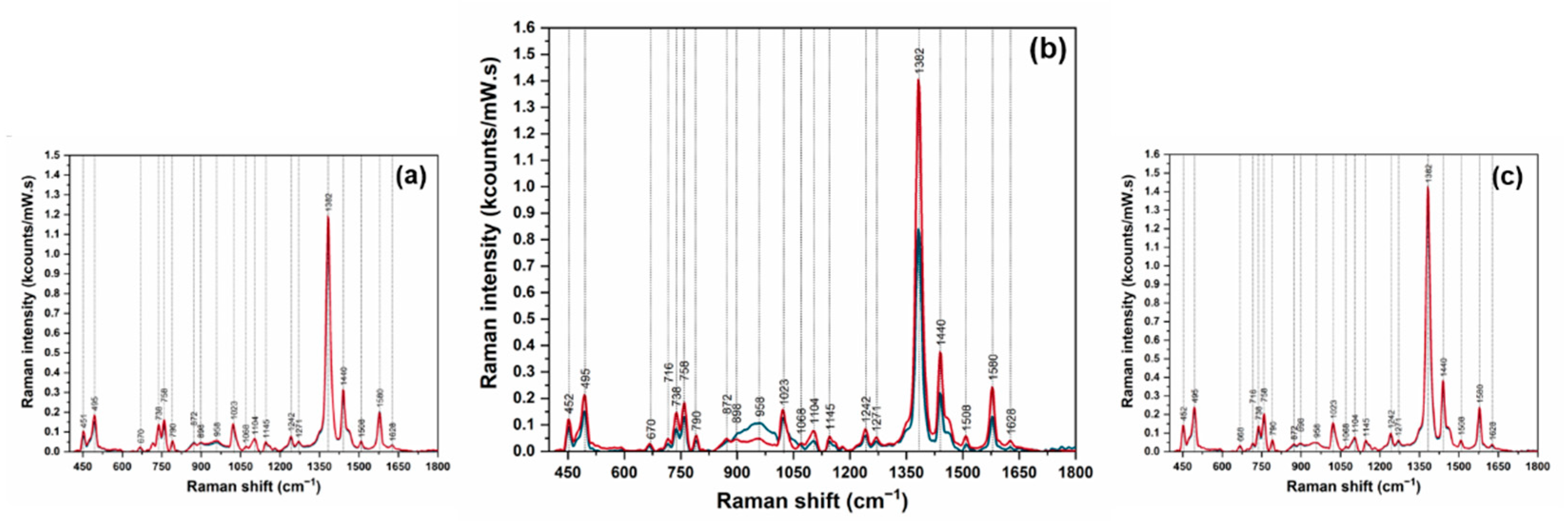 Pharmaceutics 13 01594 g004