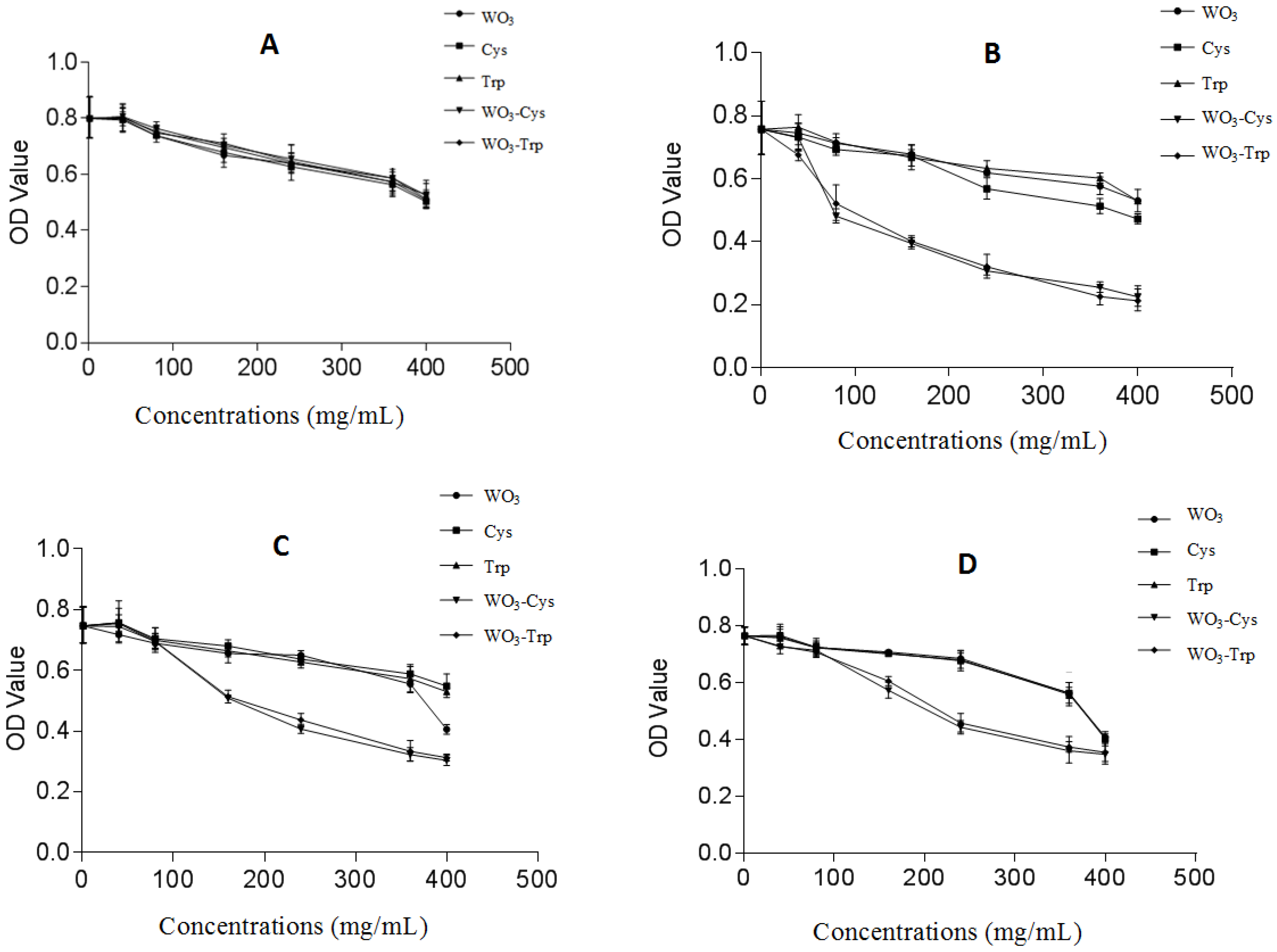 Pharmaceutics 13 01595 g005
