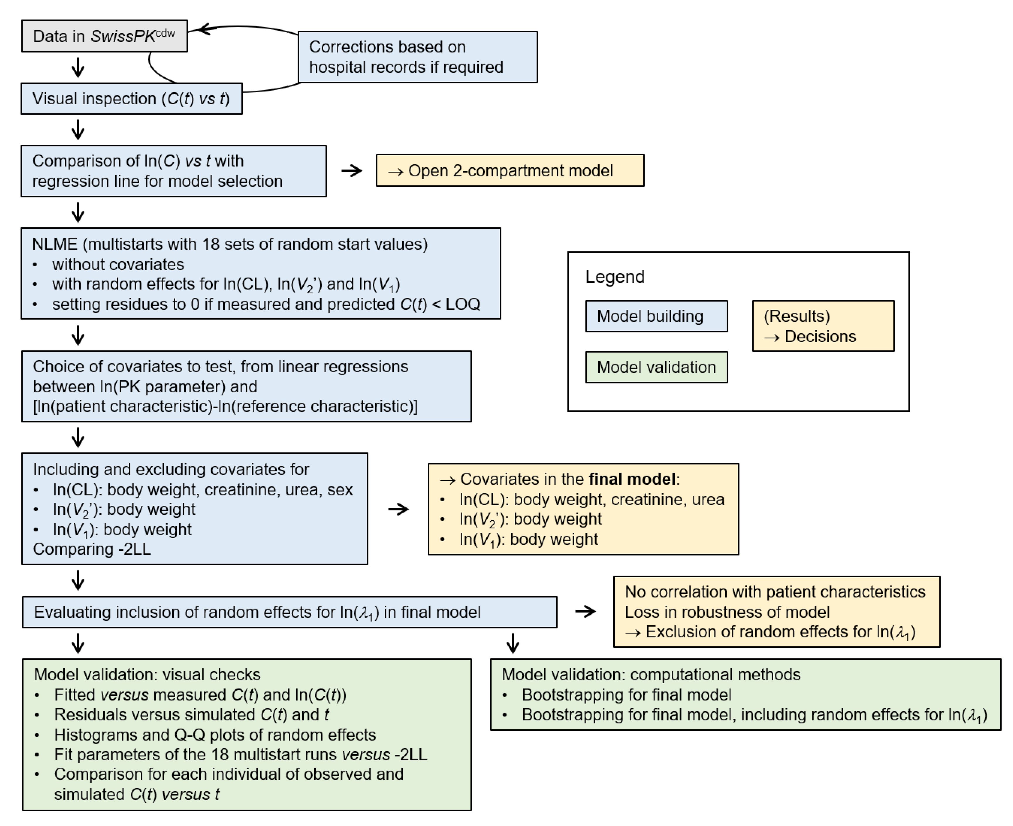 Pharmaceutics 13 01596 g001