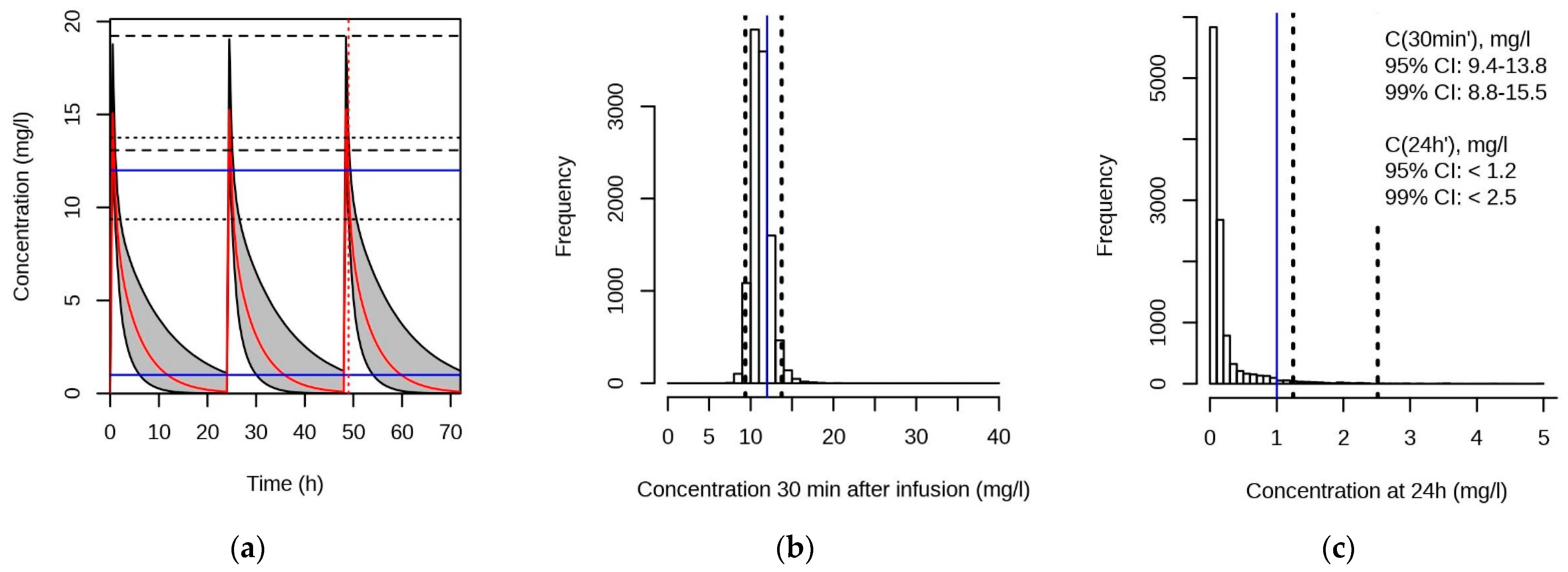 Pharmaceutics 13 01596 g006