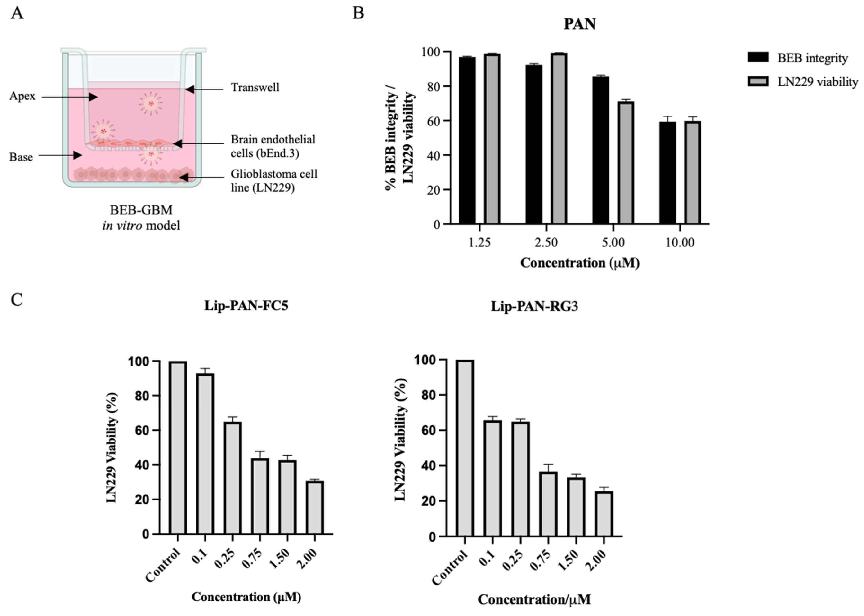 Pharmaceutics 13 01598 g007