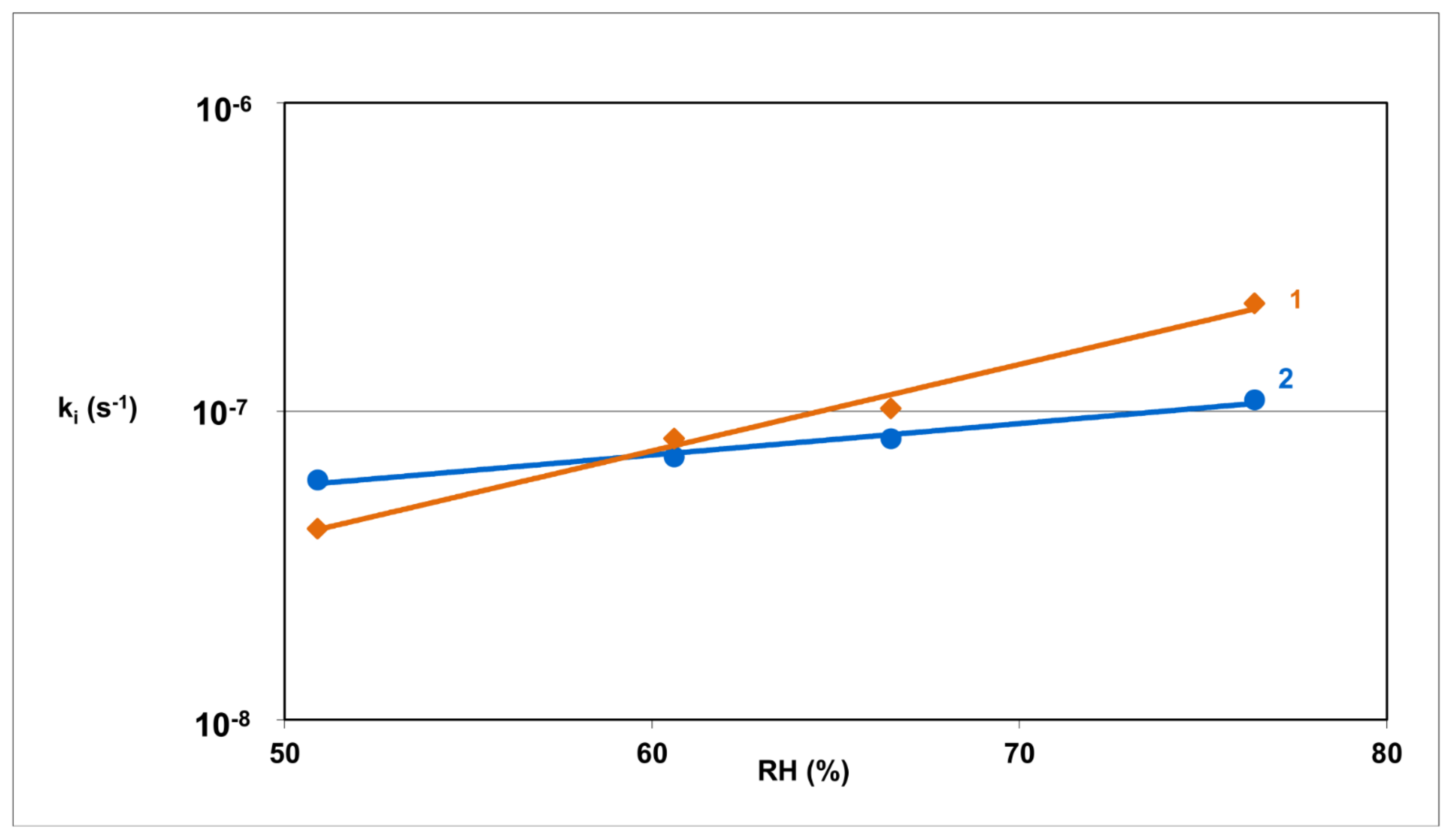 Pharmaceutics 13 01600 g004
