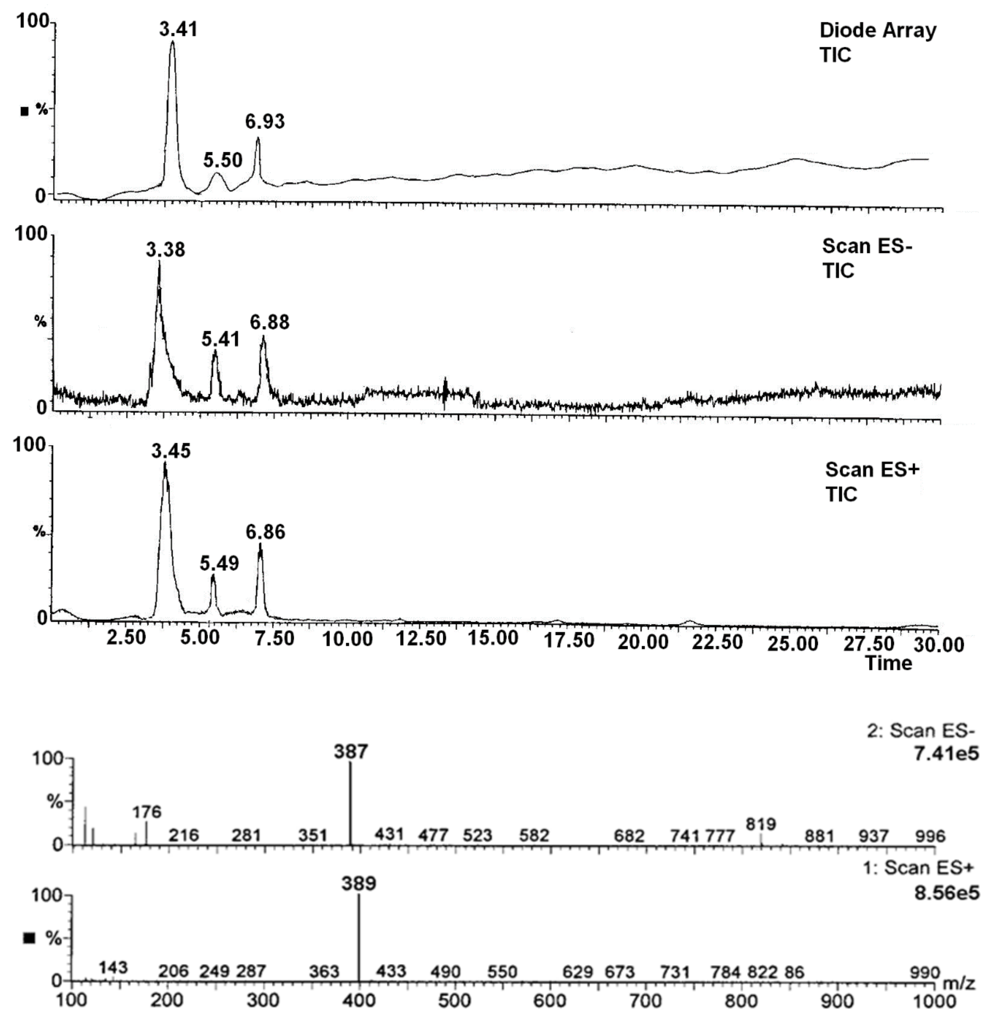 Pharmaceutics 13 01600 g005a