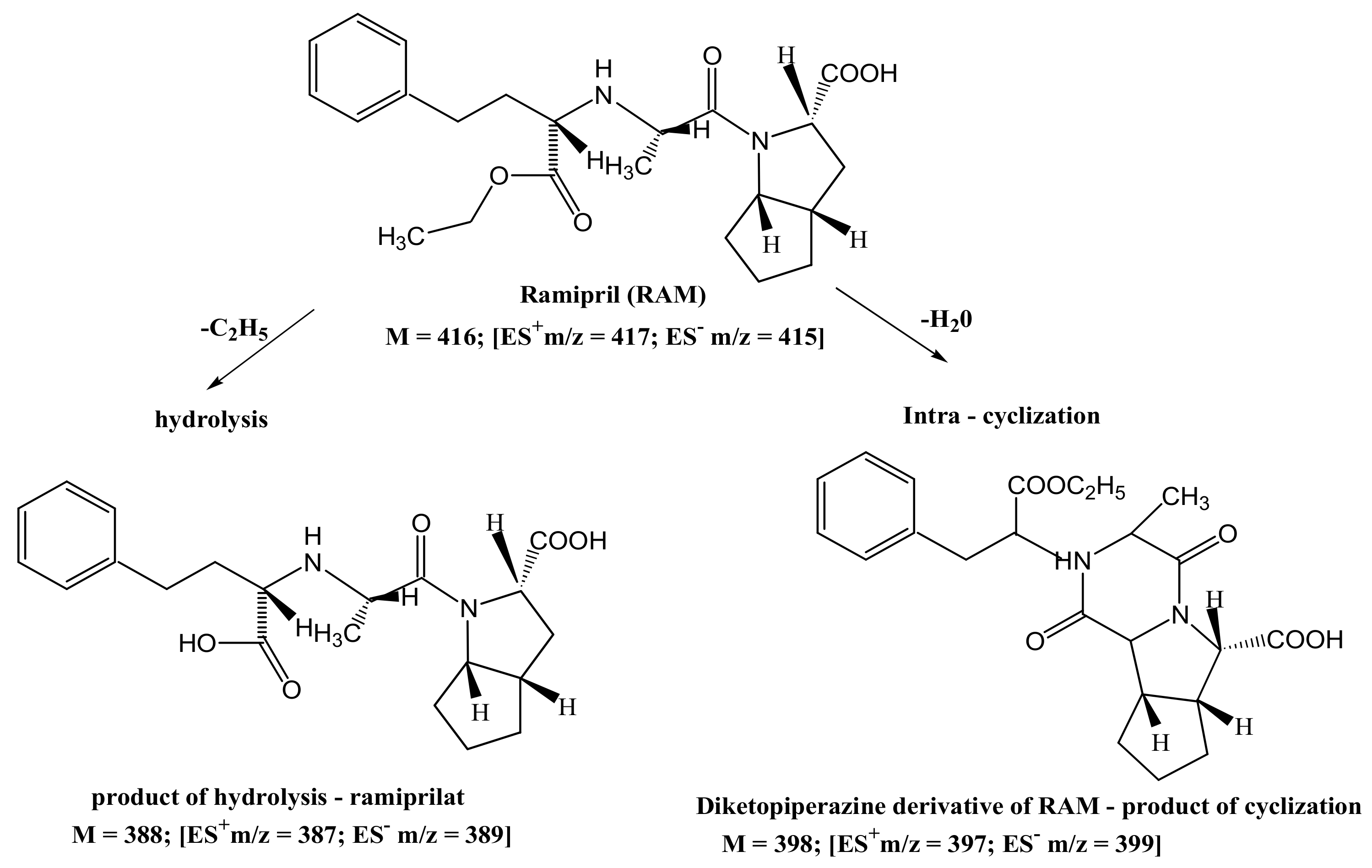 Pharmaceutics 13 01600 g007