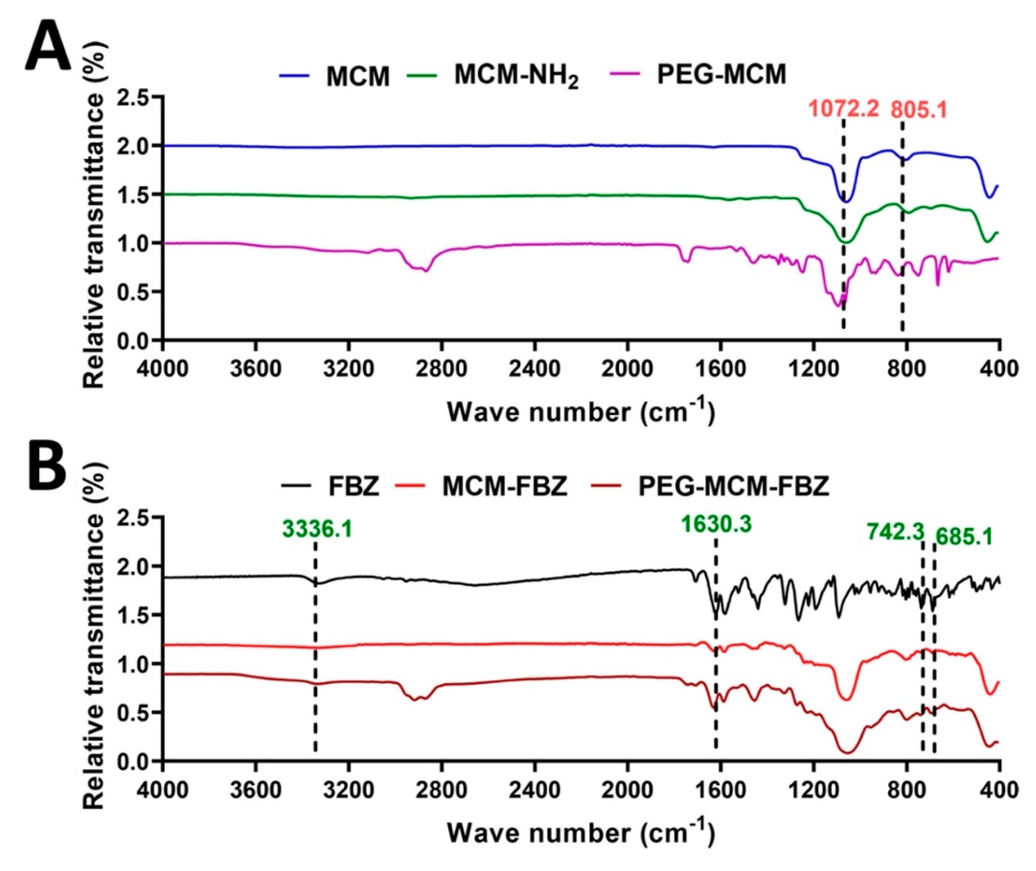 Pharmaceutics 13 01605 g003 Pharmaceutics 13 01605 g003