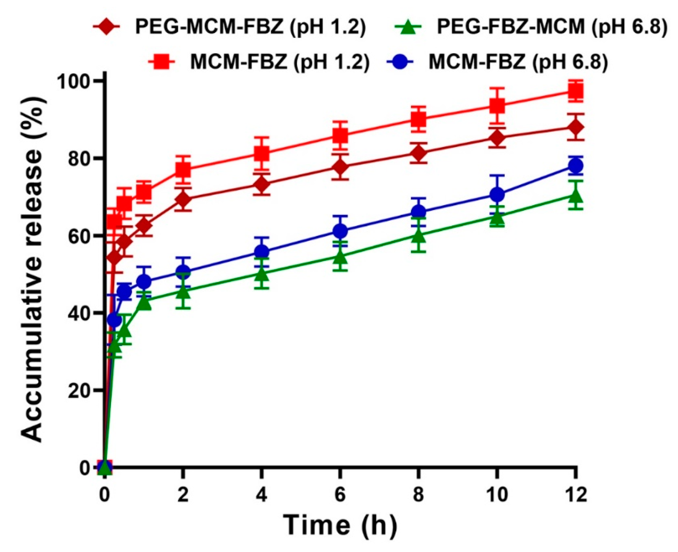 Pharmaceutics 13 01605 g004 Pharmaceutics 13 01605 g004