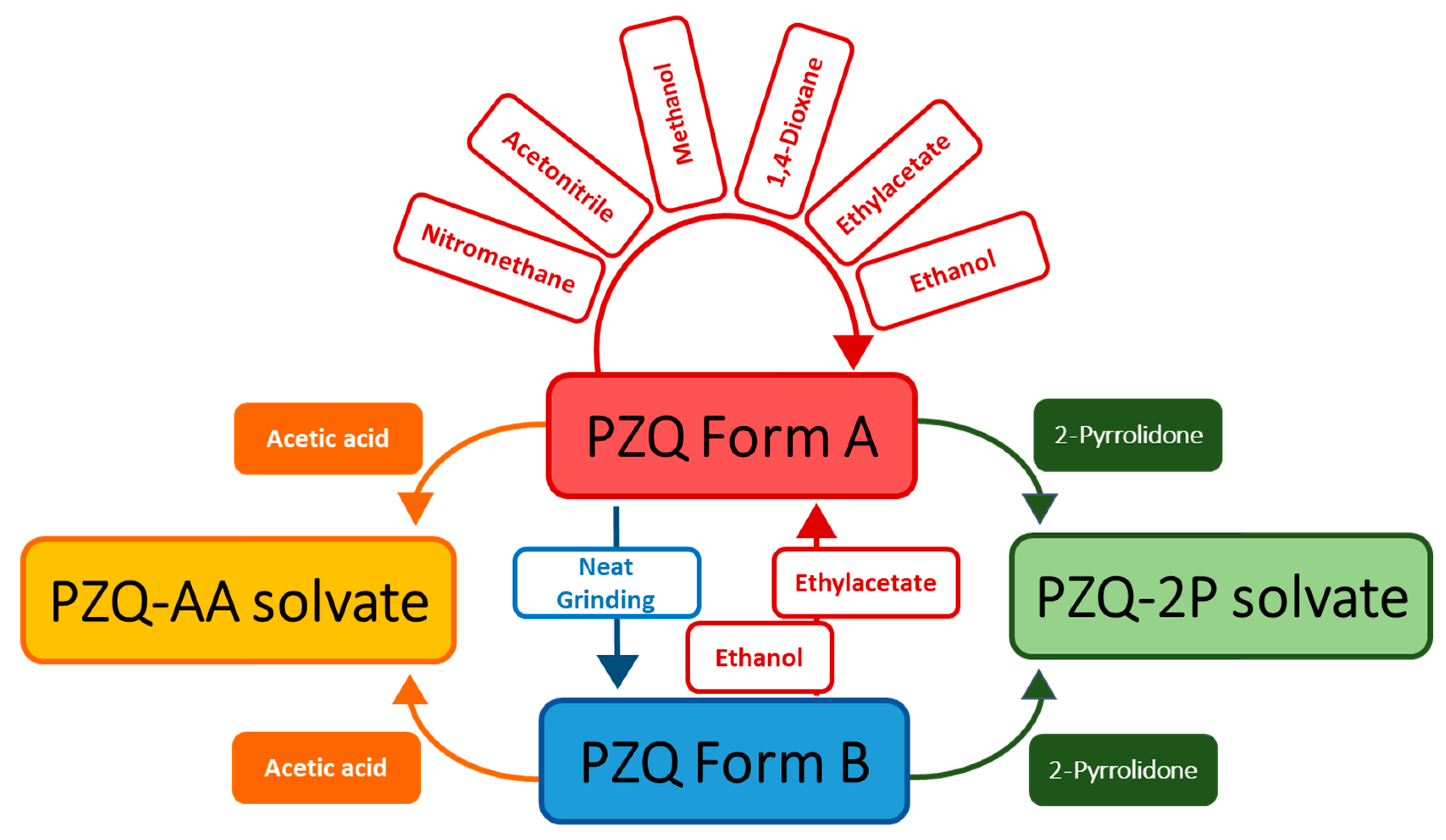 Pharmaceutics 13 01606 g002
