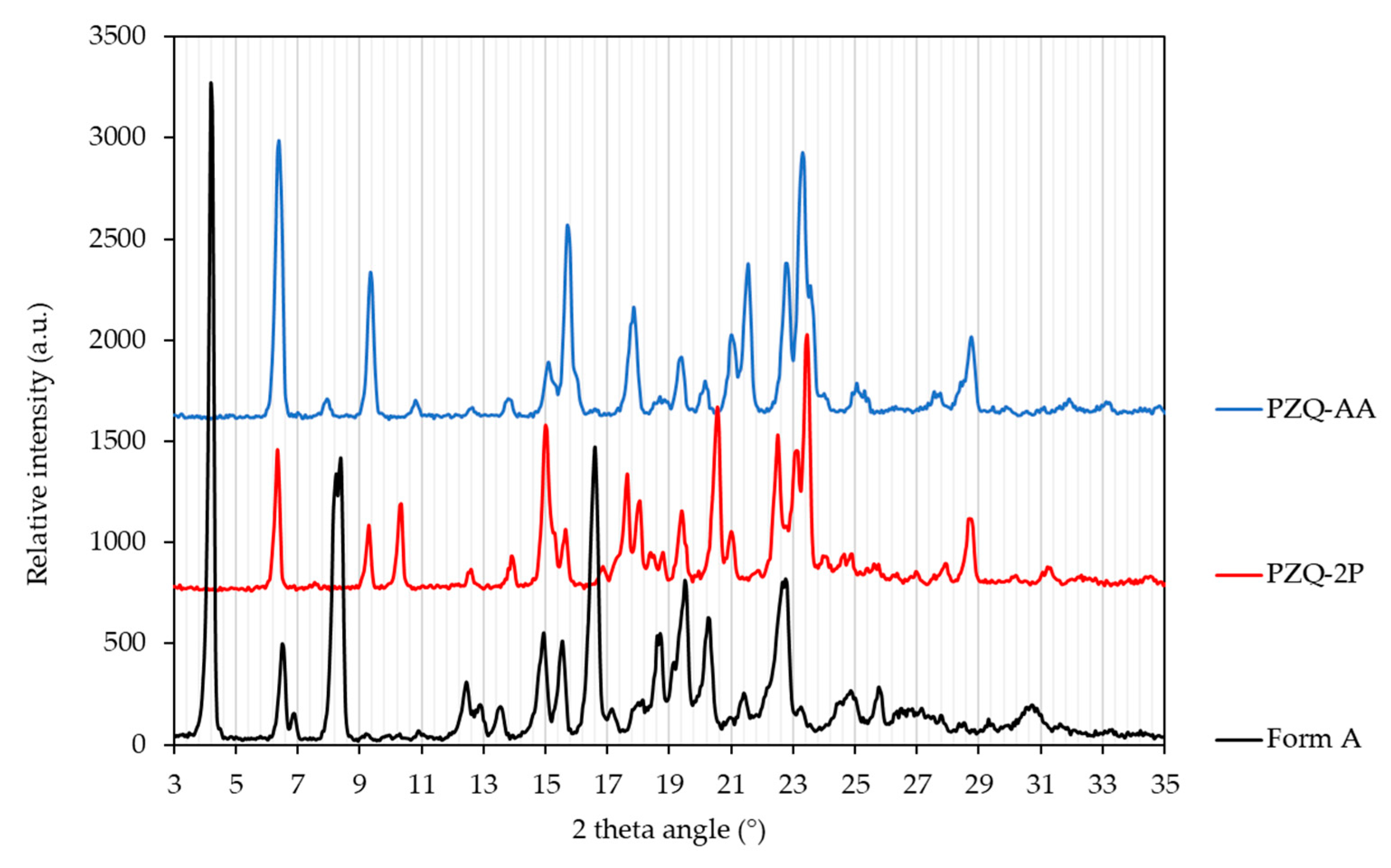 Pharmaceutics 13 01606 g003
