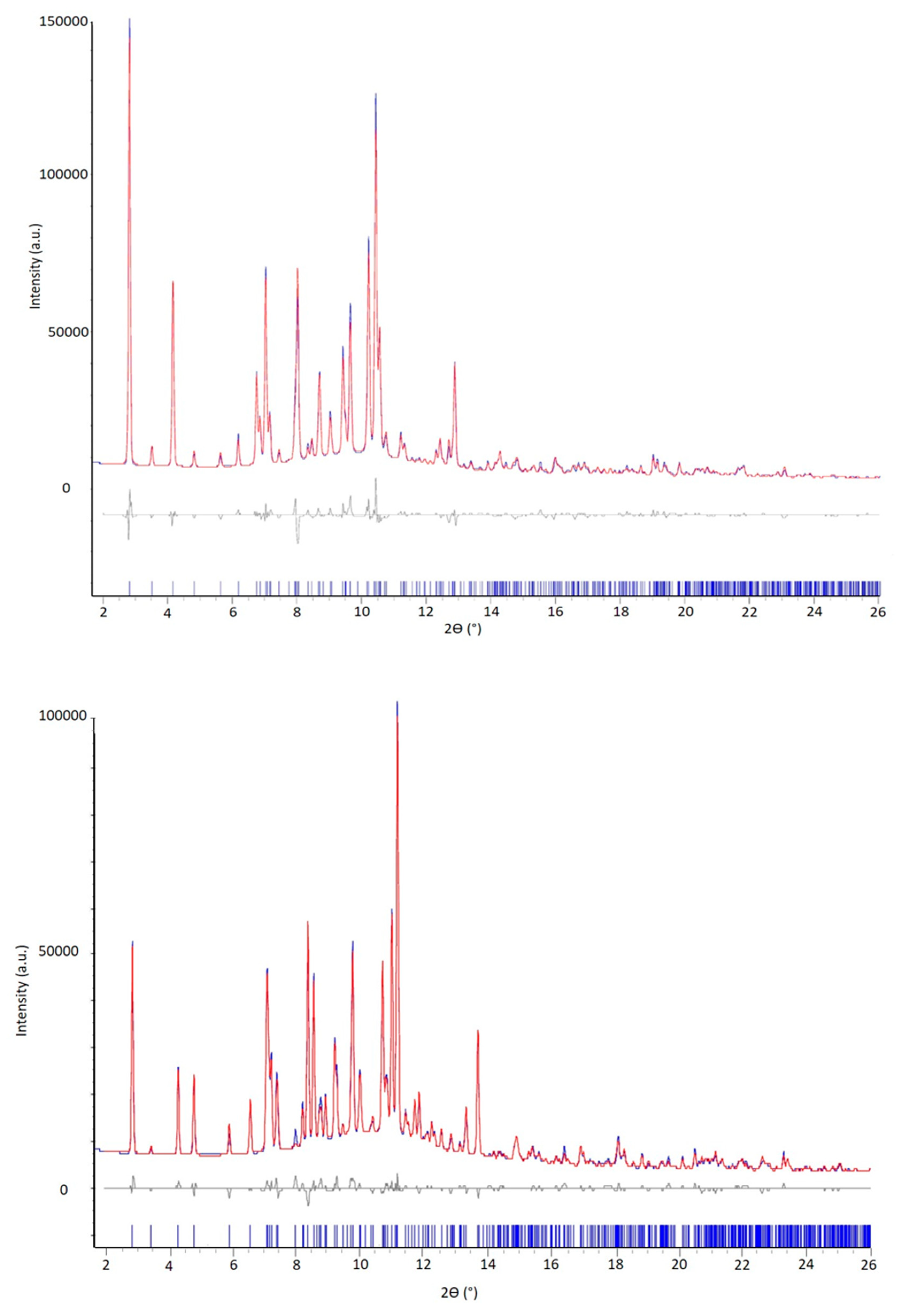 Pharmaceutics 13 01606 g006