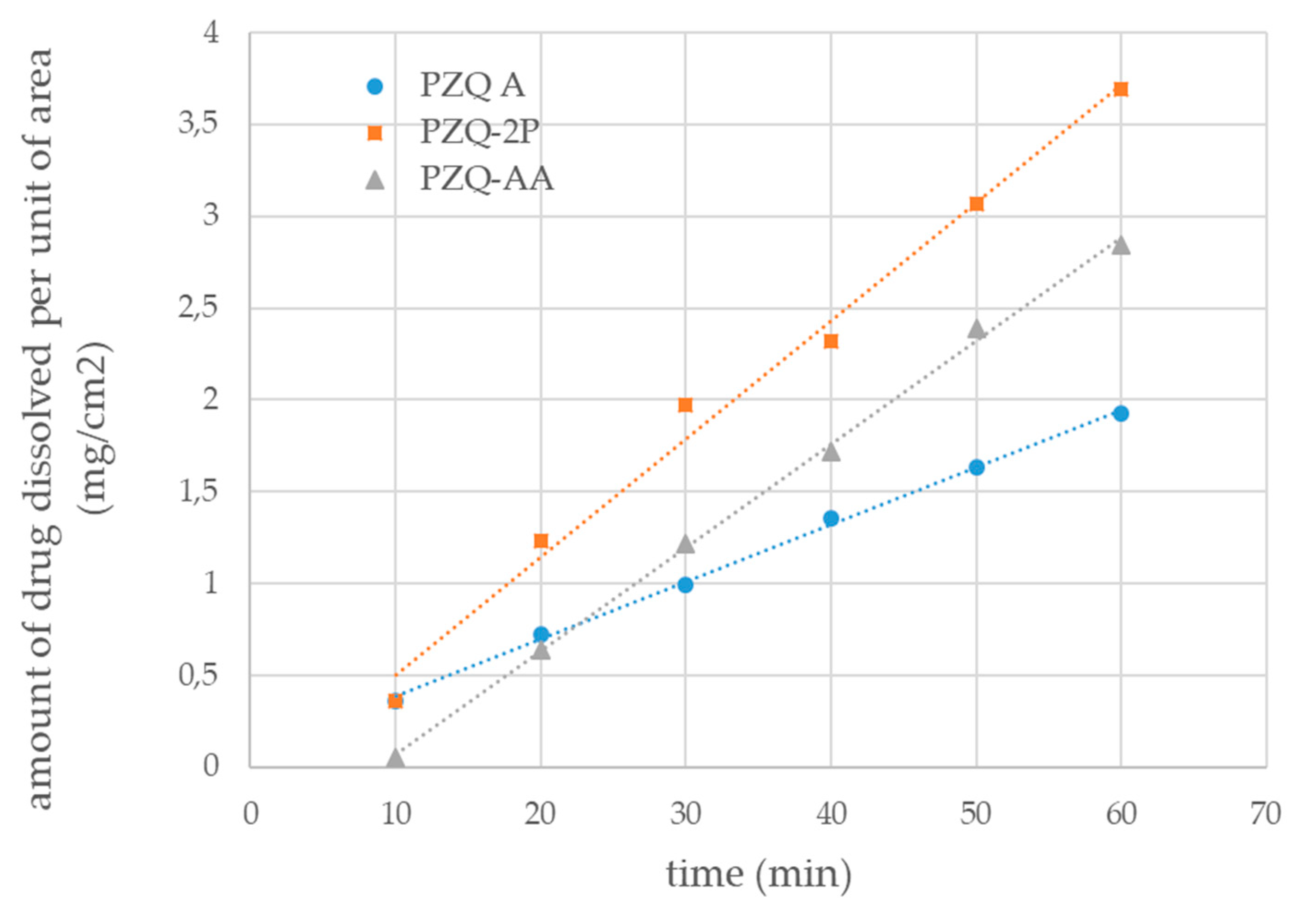Pharmaceutics 13 01606 g008
