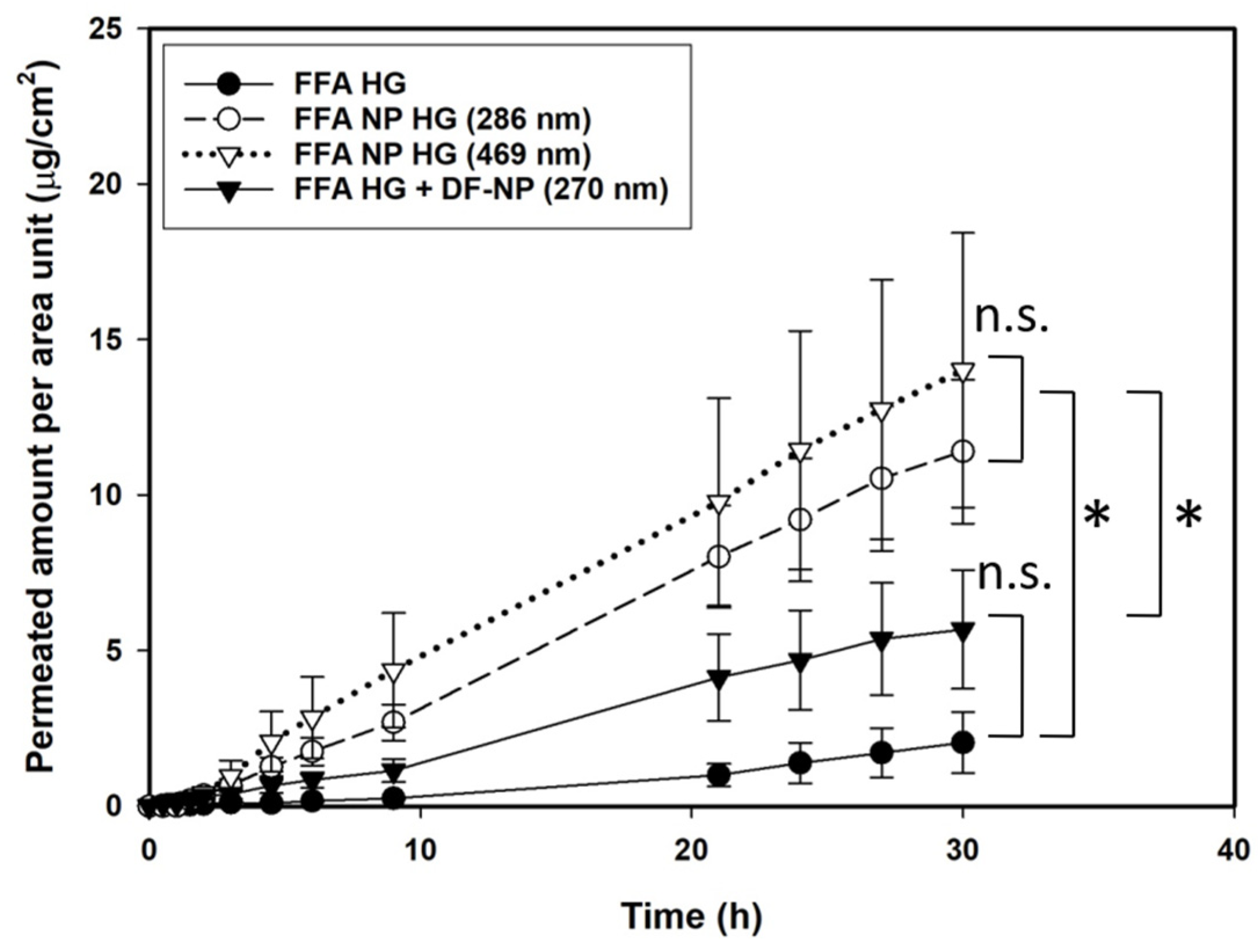 Pharmaceutics 13 01608 g001