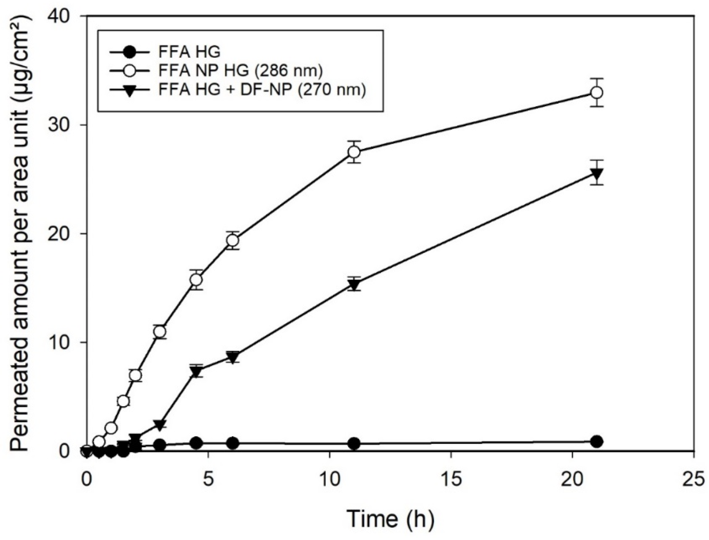 Pharmaceutics 13 01608 g002