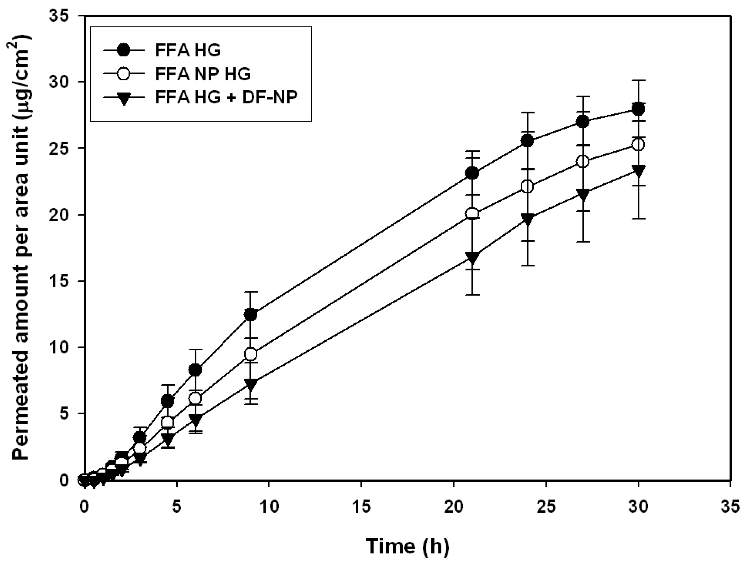 Pharmaceutics 13 01608 g003
