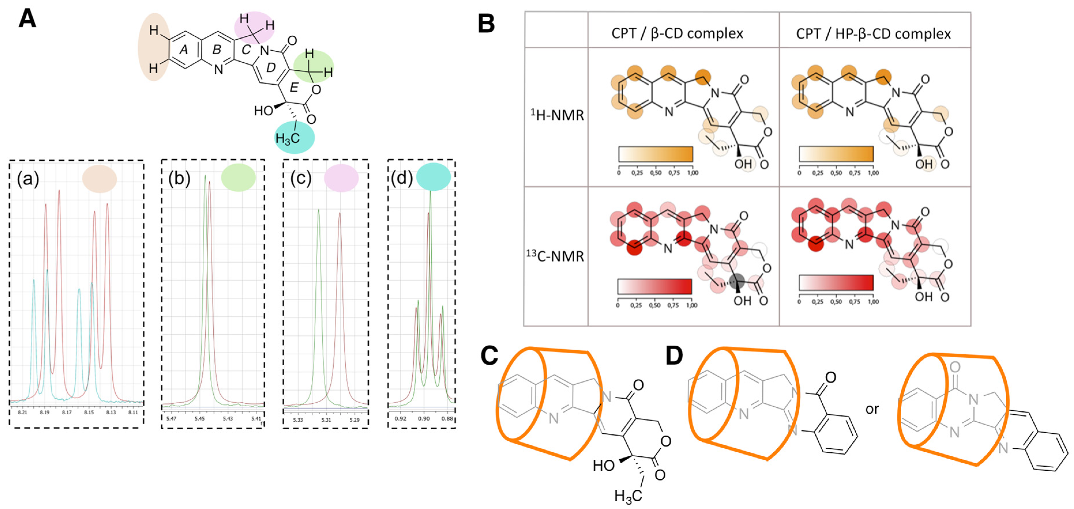 Pharmaceutics 13 01609 g003
