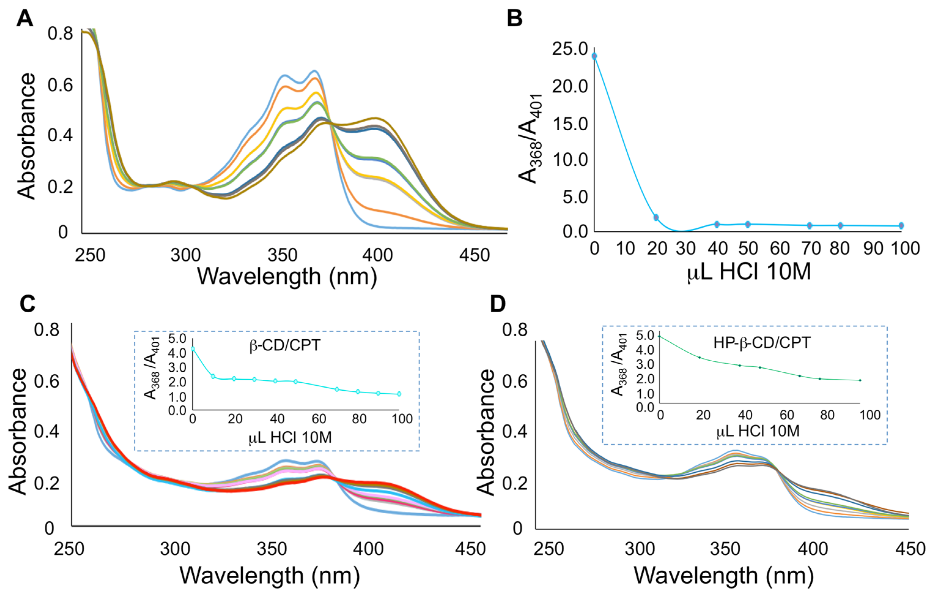 Pharmaceutics 13 01609 g006