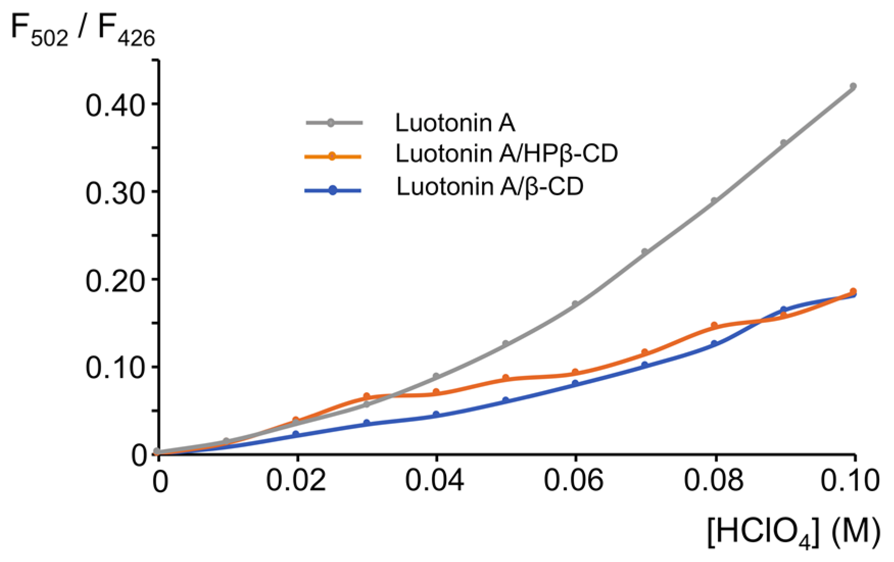 Pharmaceutics 13 01609 g007
