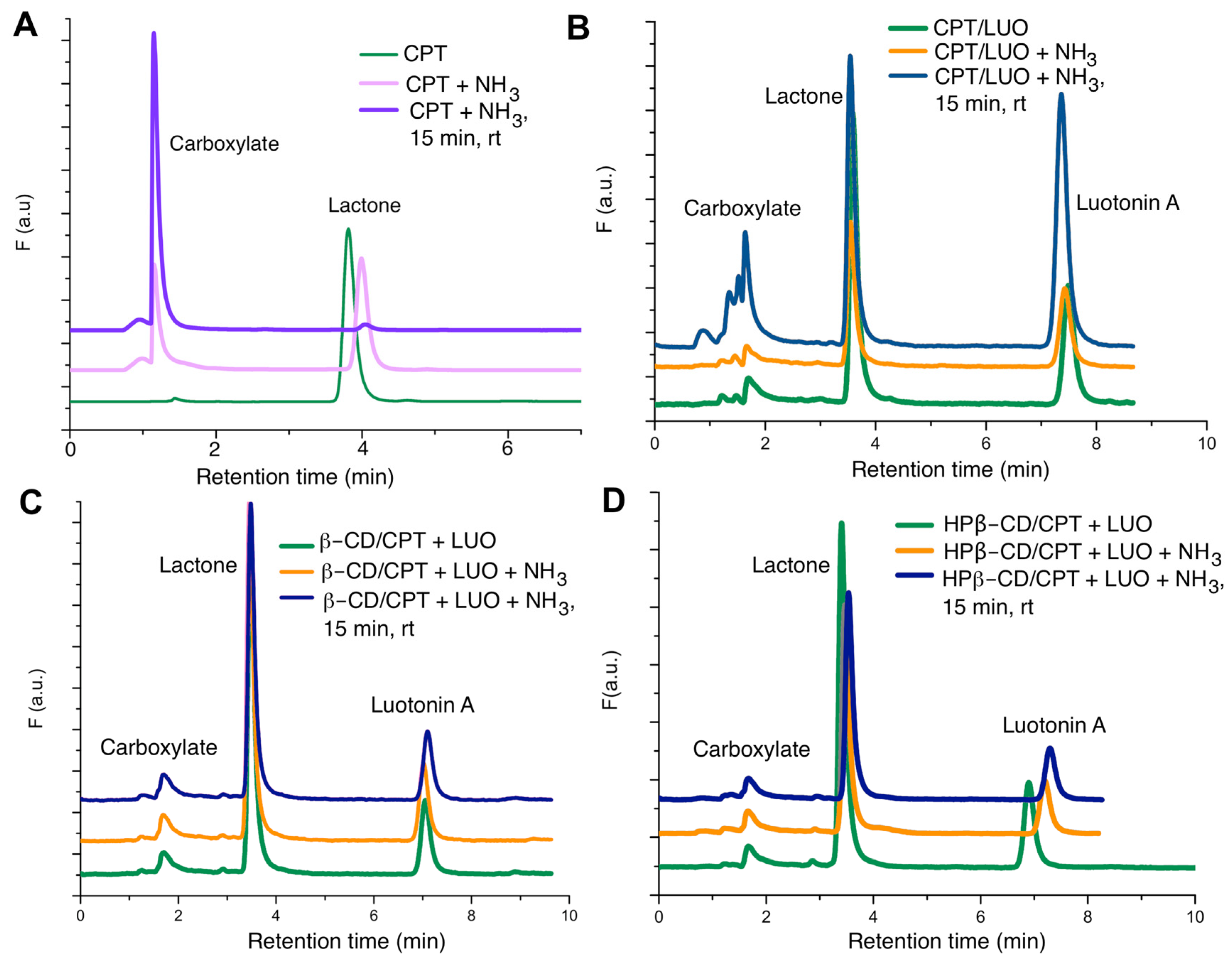 Pharmaceutics 13 01609 g008