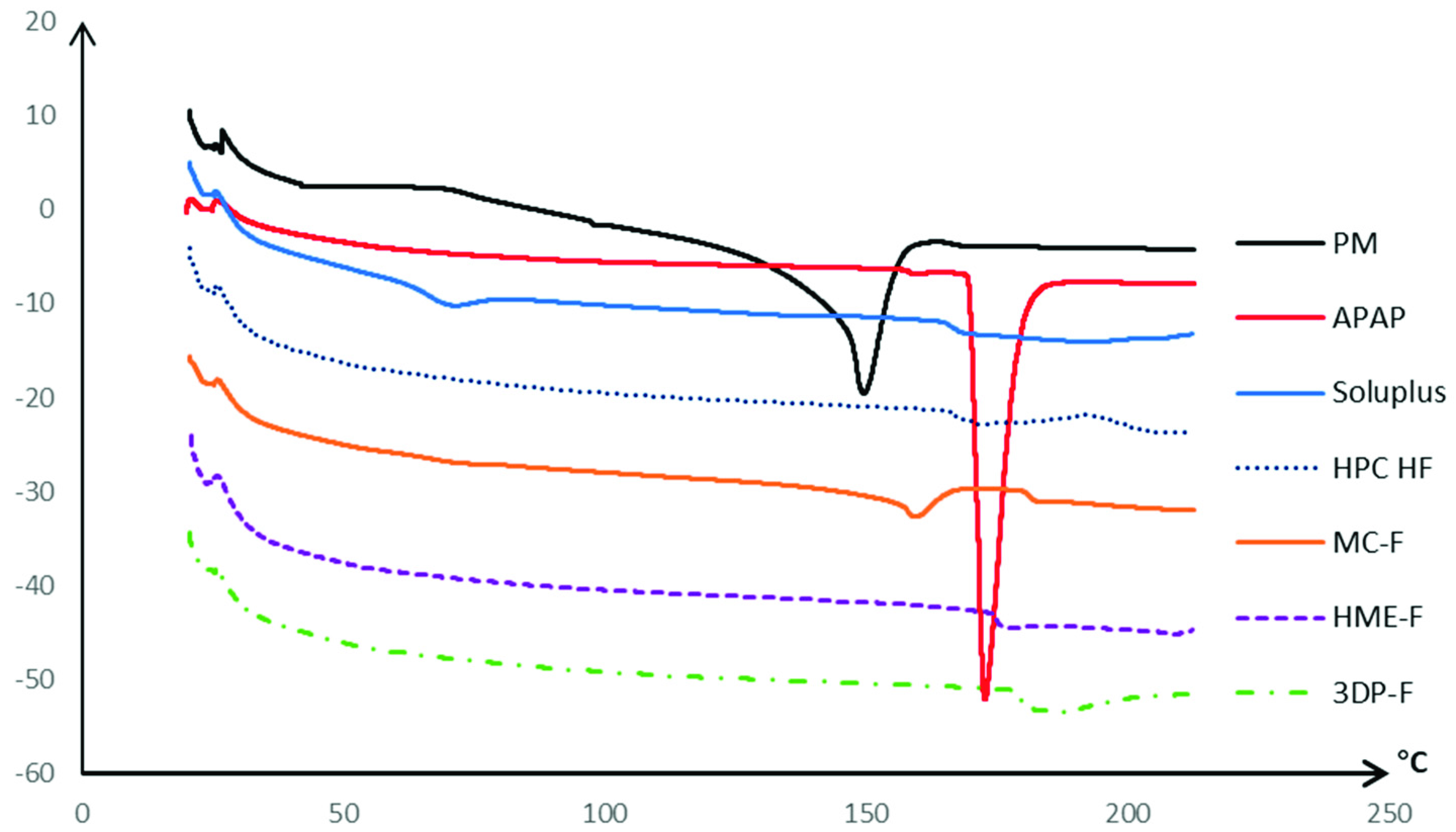 Pharmaceutics 13 01613 g004