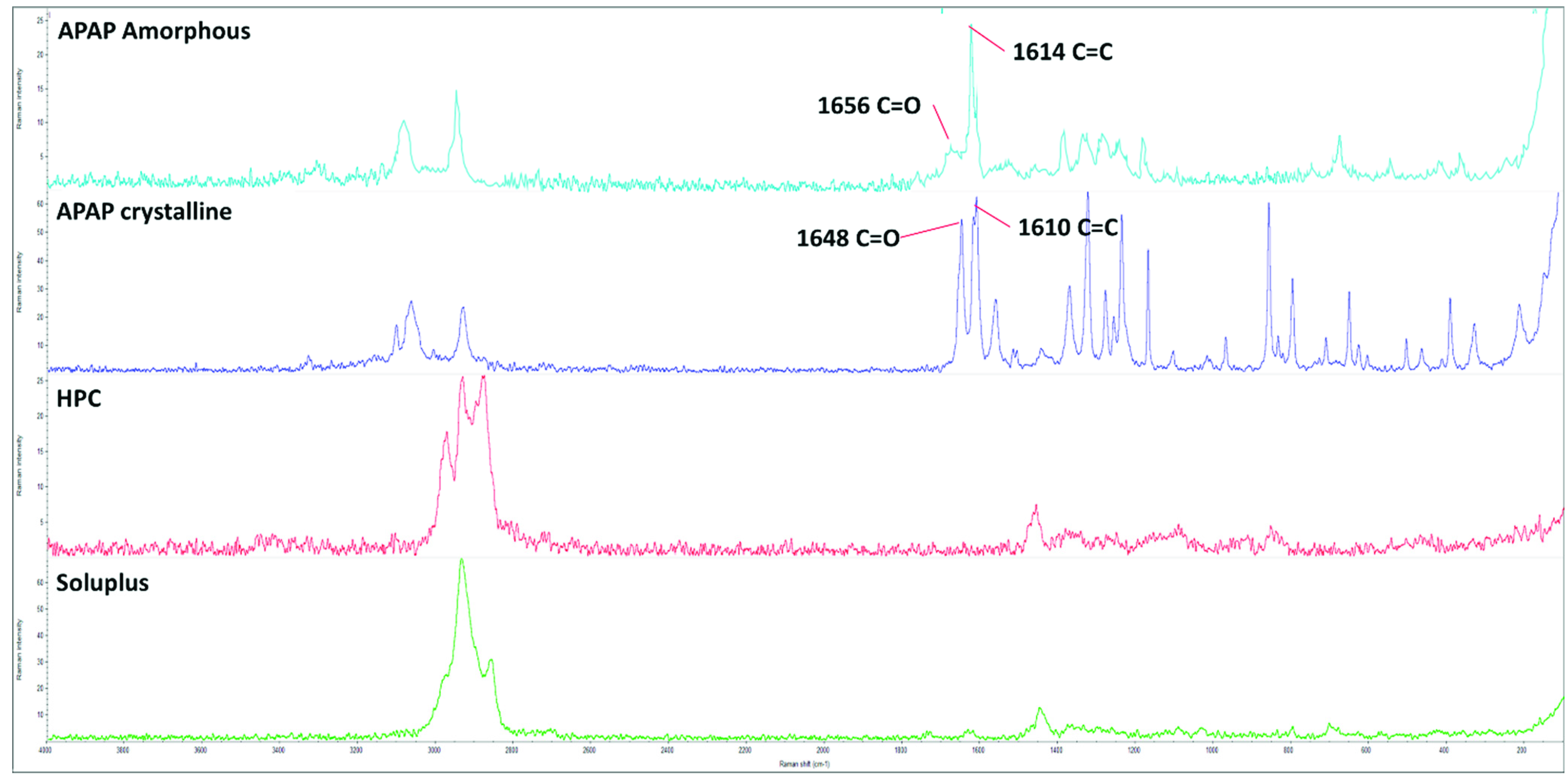 Pharmaceutics 13 01613 g007