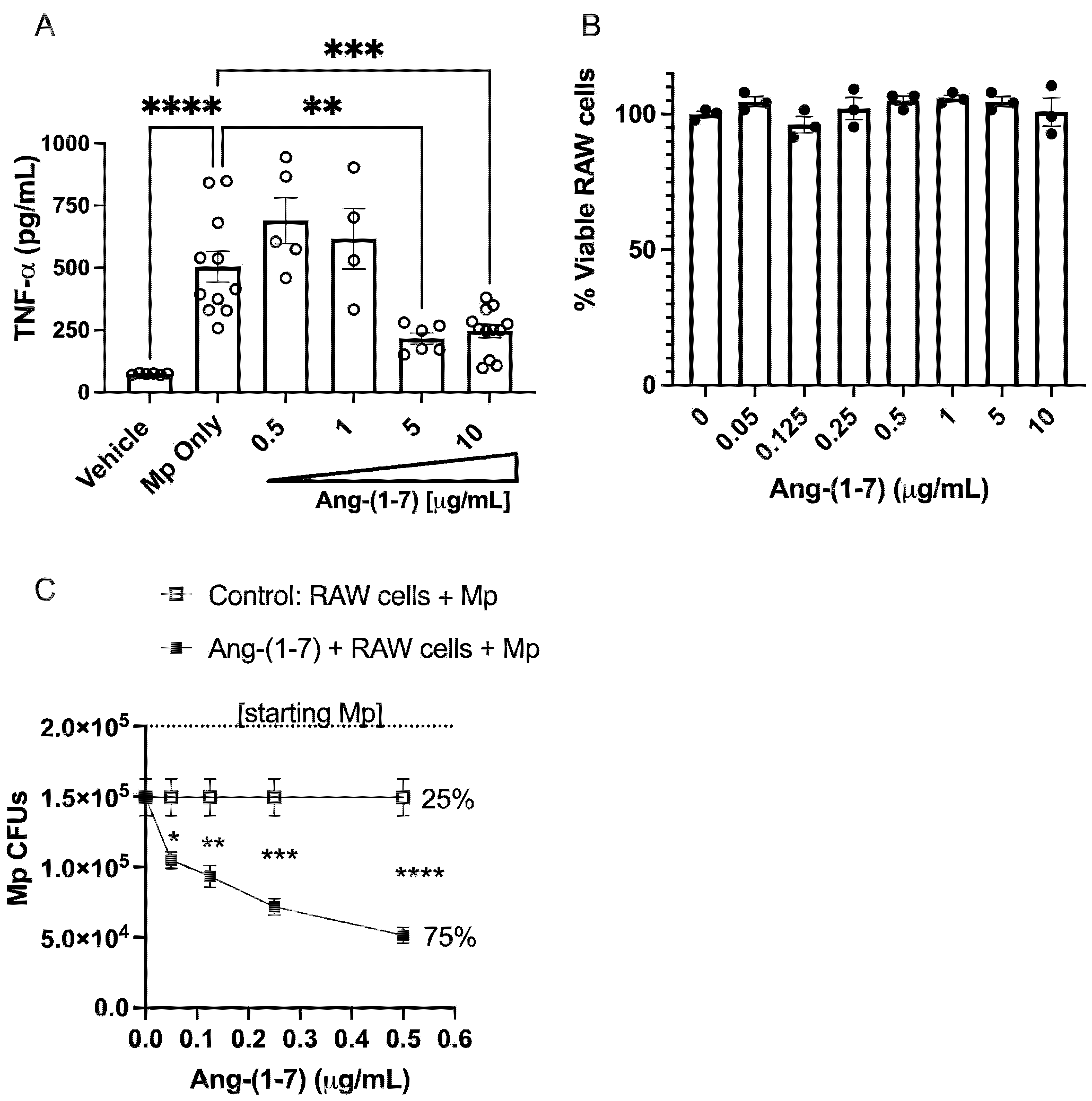 Pharmaceutics 13 01614 g005