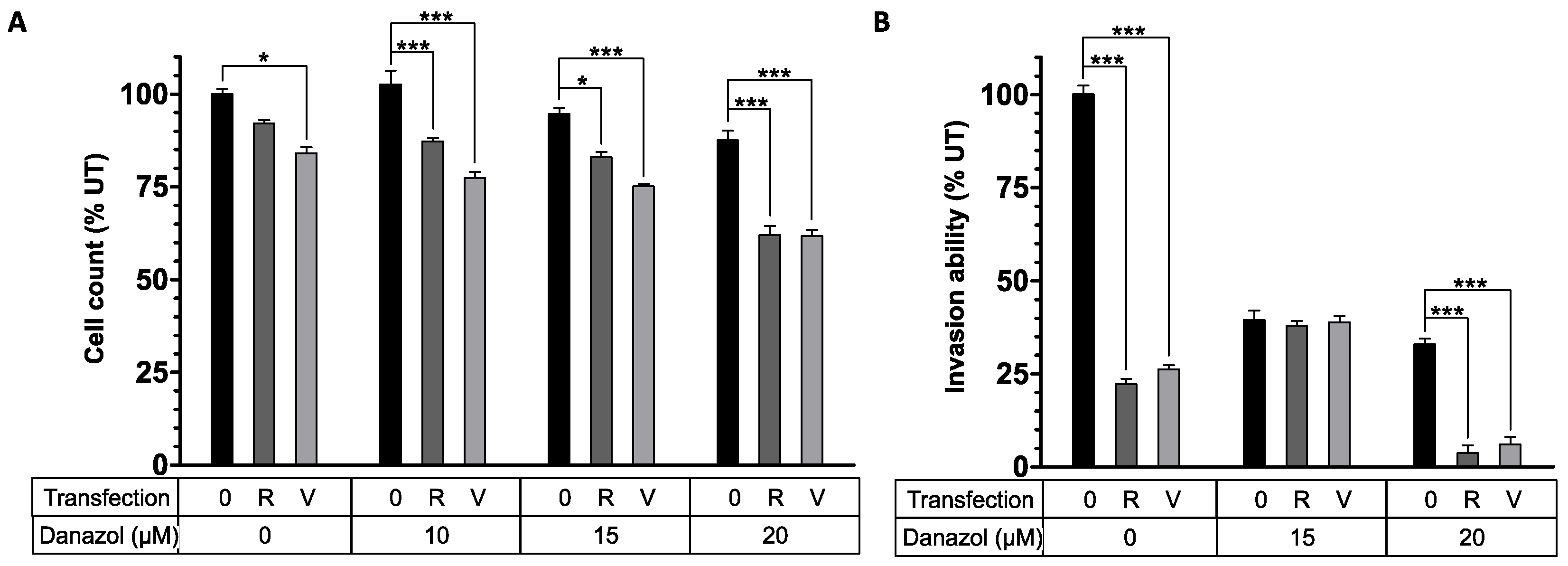 Pharmaceutics 13 01618 g006