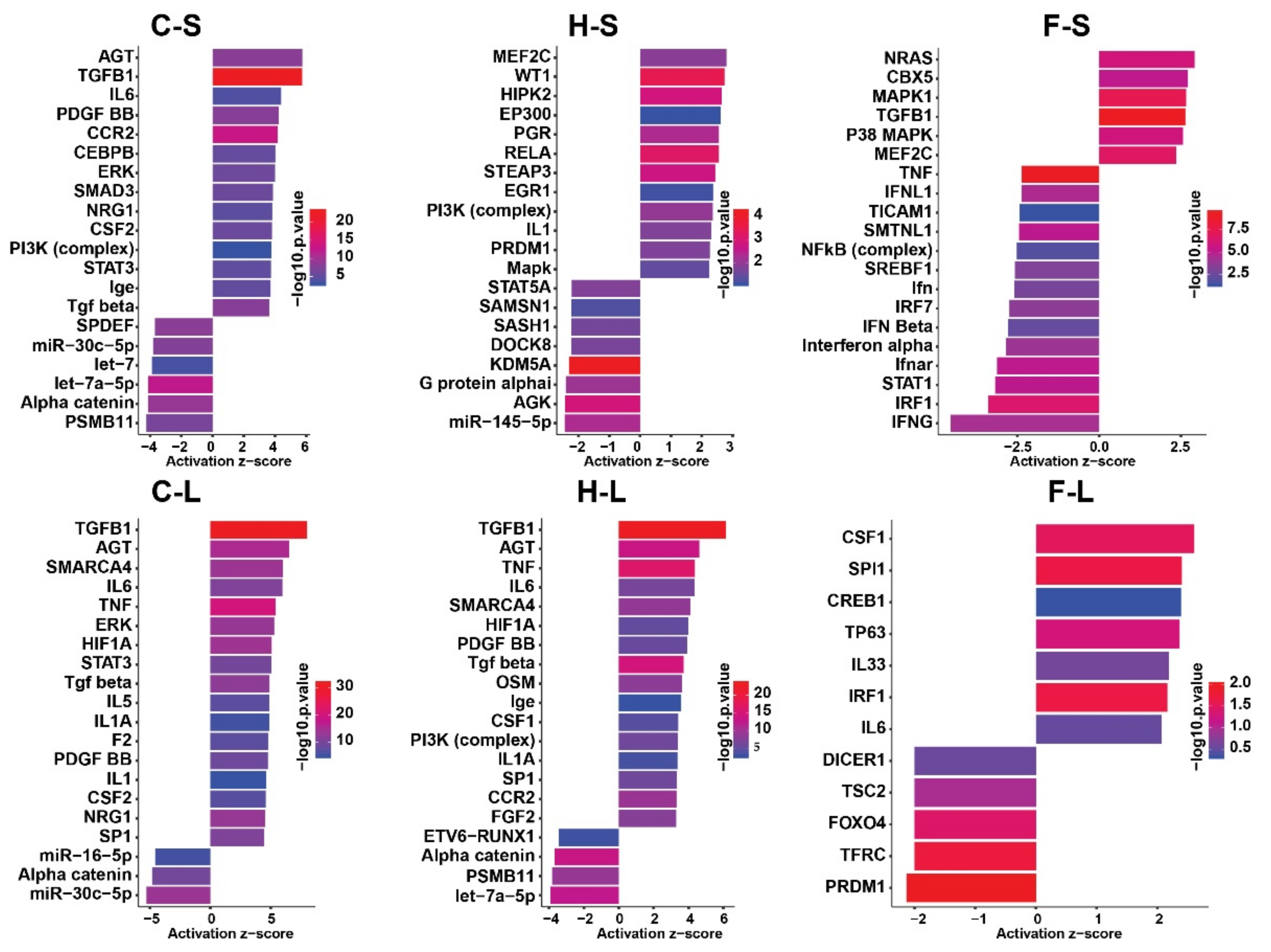 Pharmaceutics 13 01625 g007