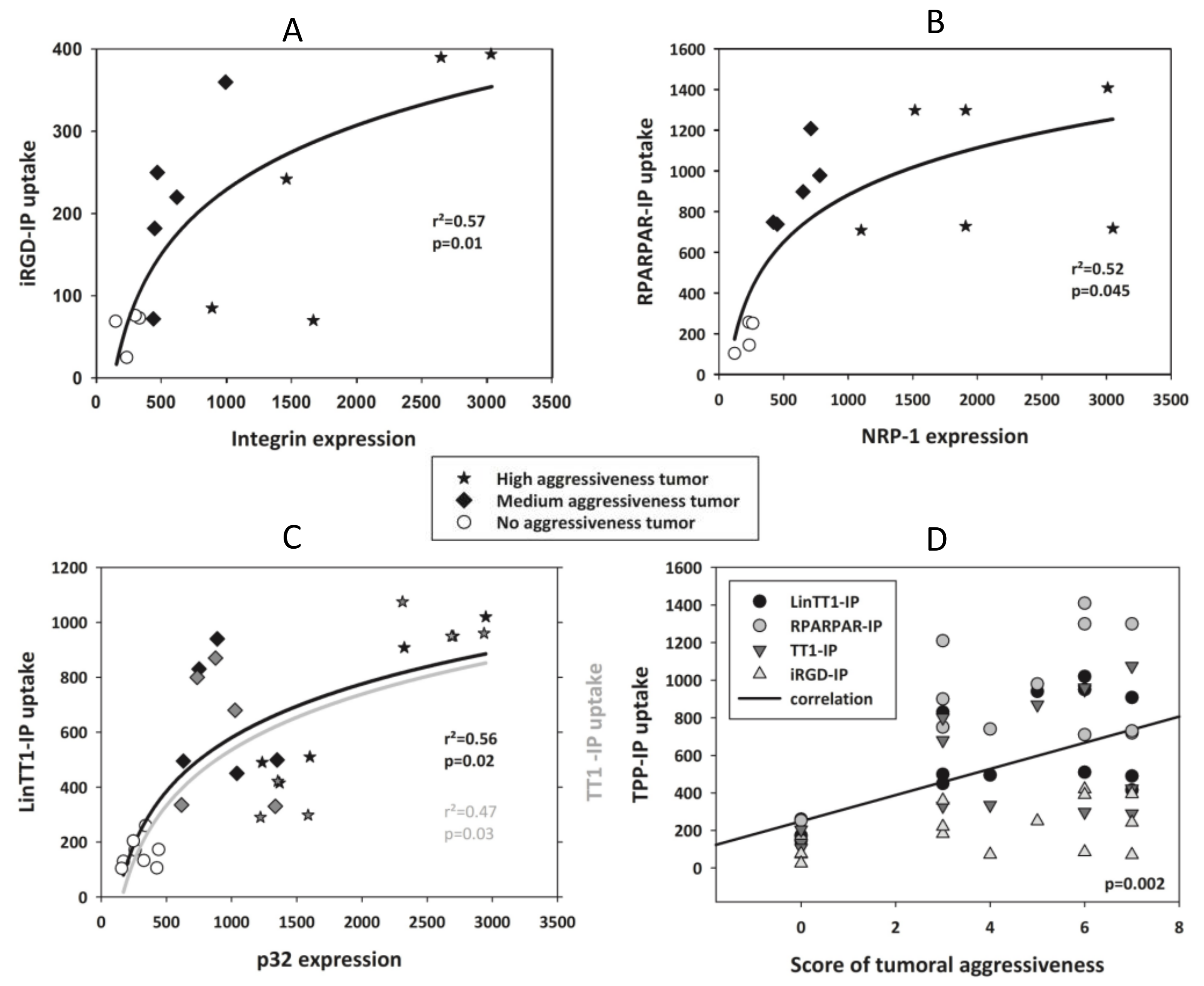 Pharmaceutics 13 01631 g005